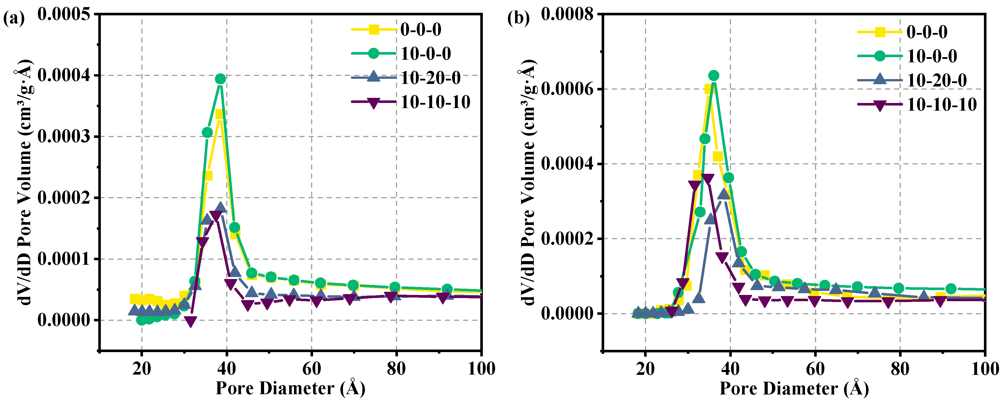 Buildings 14 03874 g010