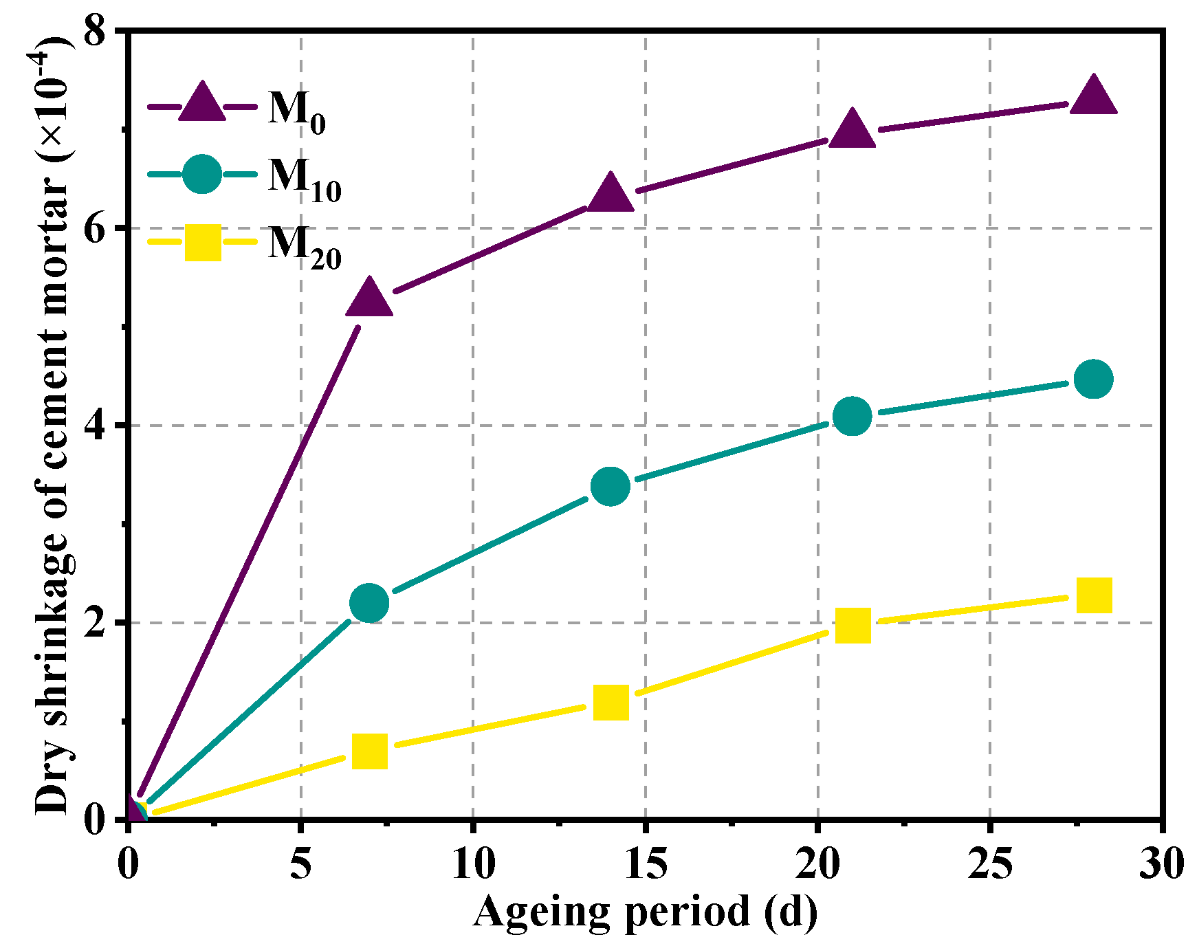 Buildings 14 03874 g011