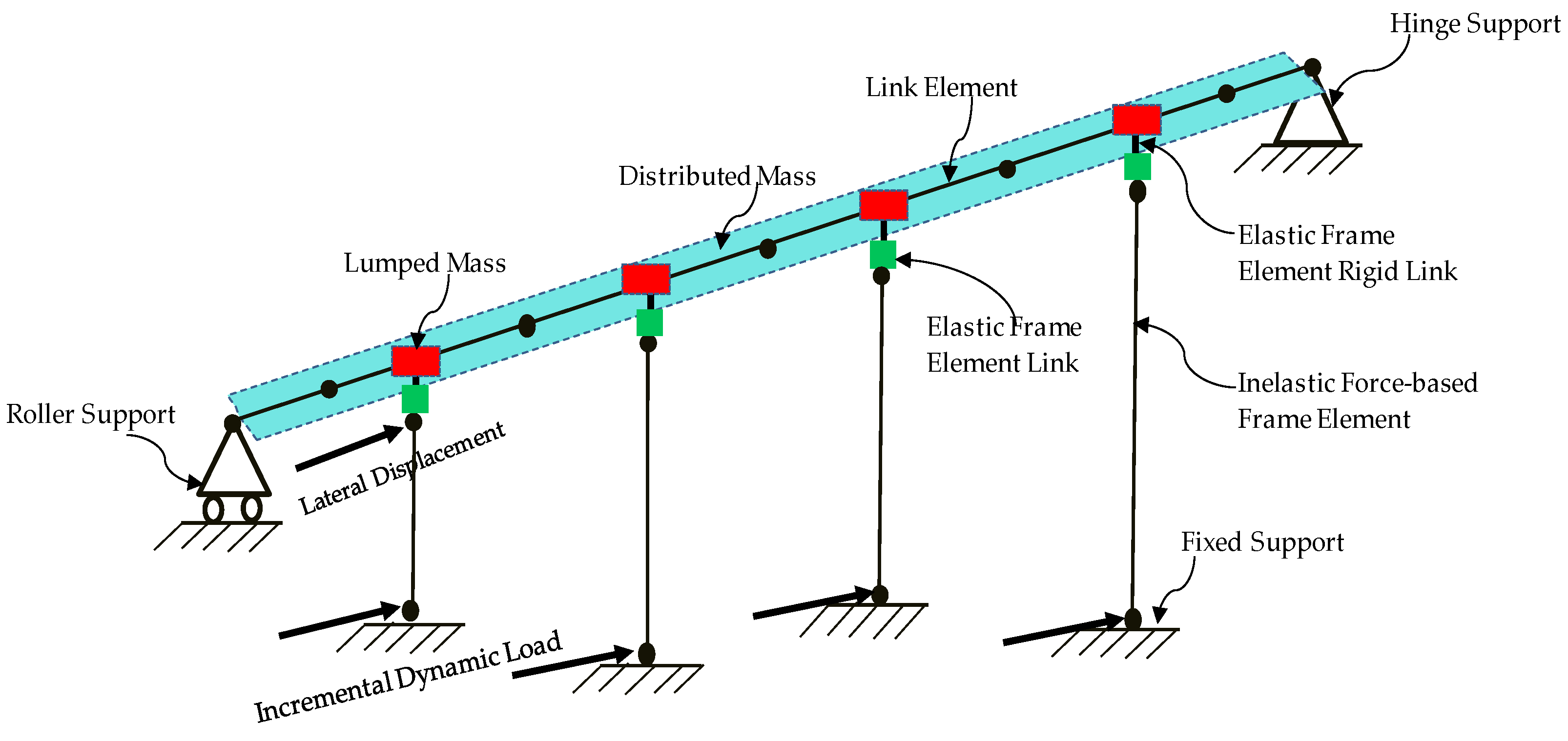 Buildings 14 03875 g005