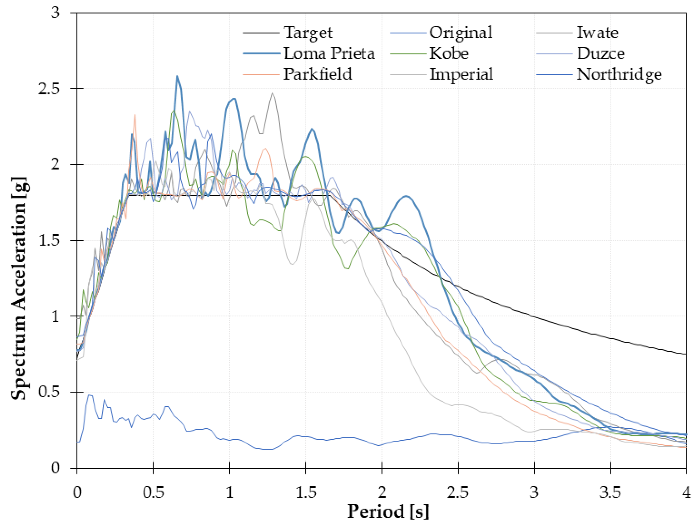 Buildings 14 03875 g007