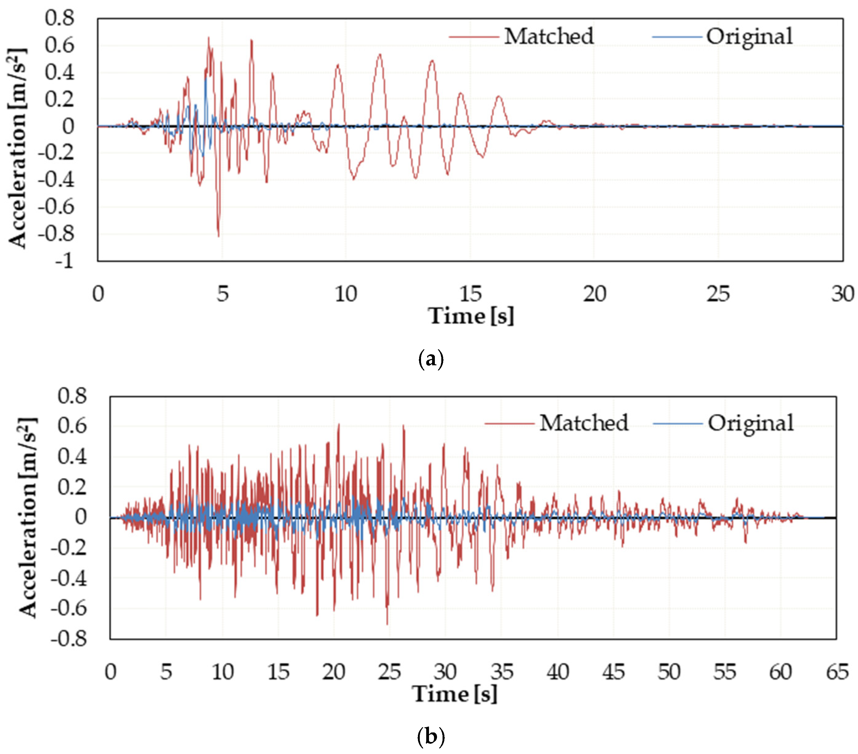 Buildings 14 03875 g008a