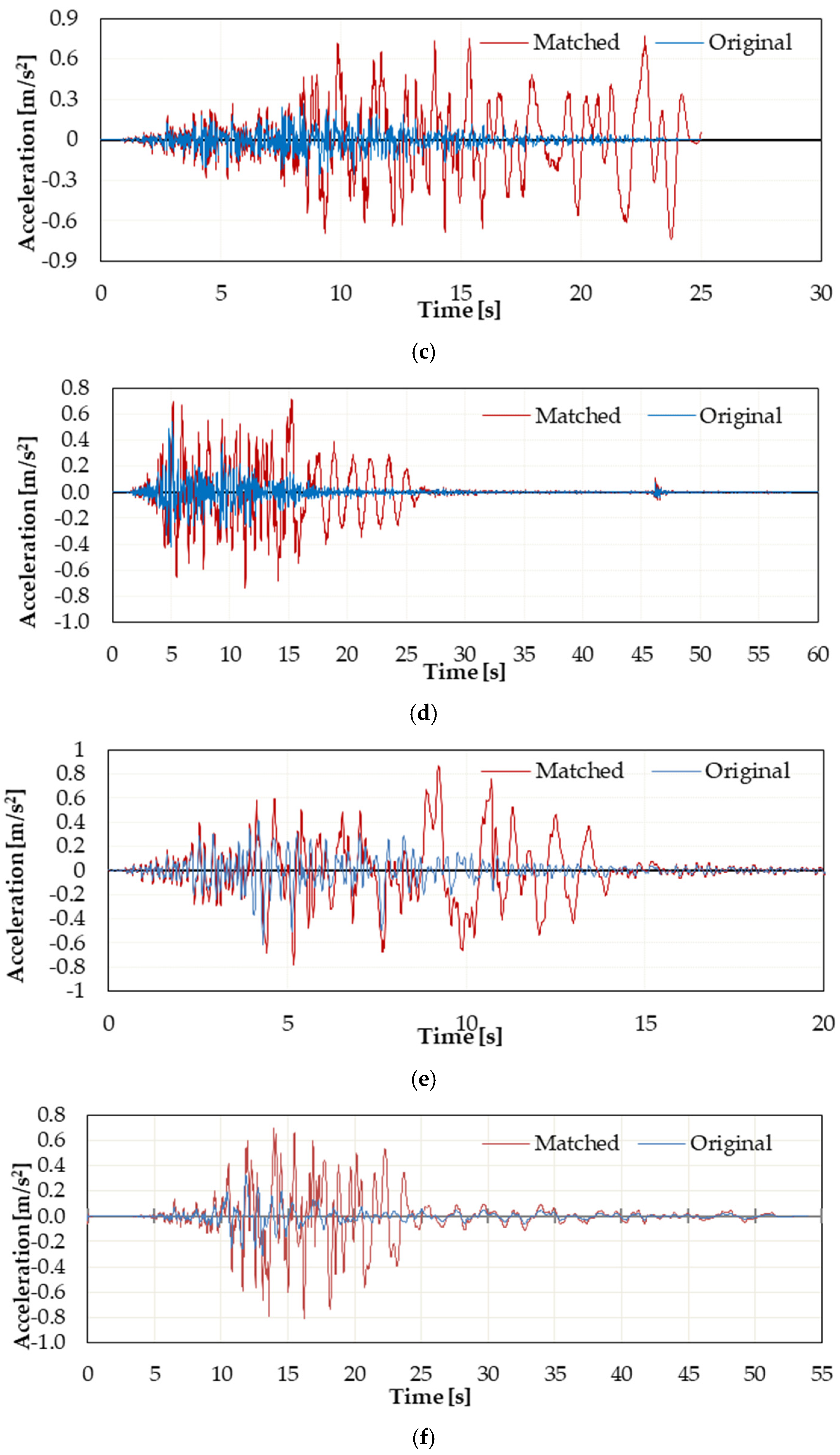 Buildings 14 03875 g008b