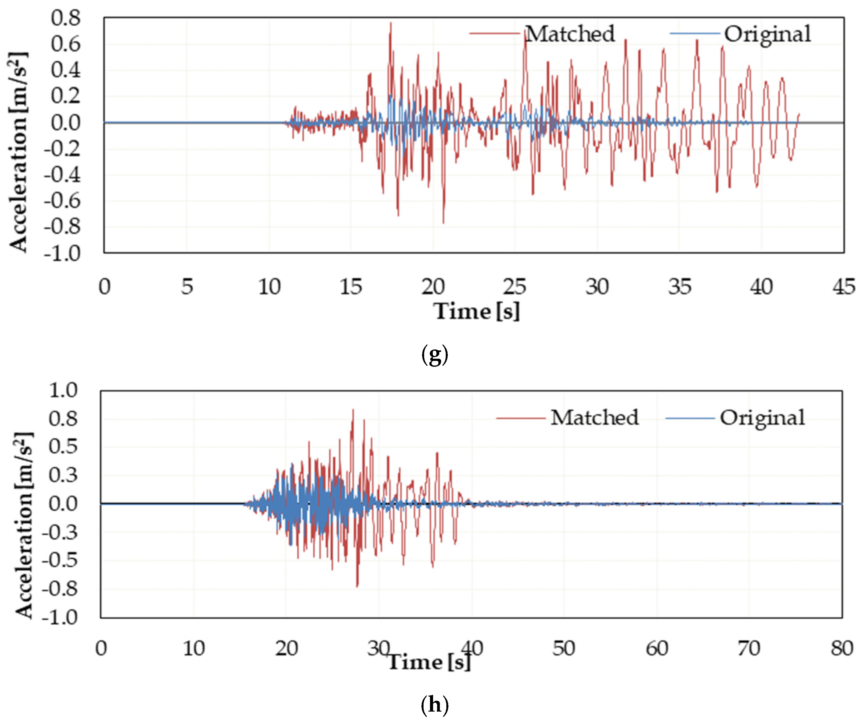 Buildings 14 03875 g008c
