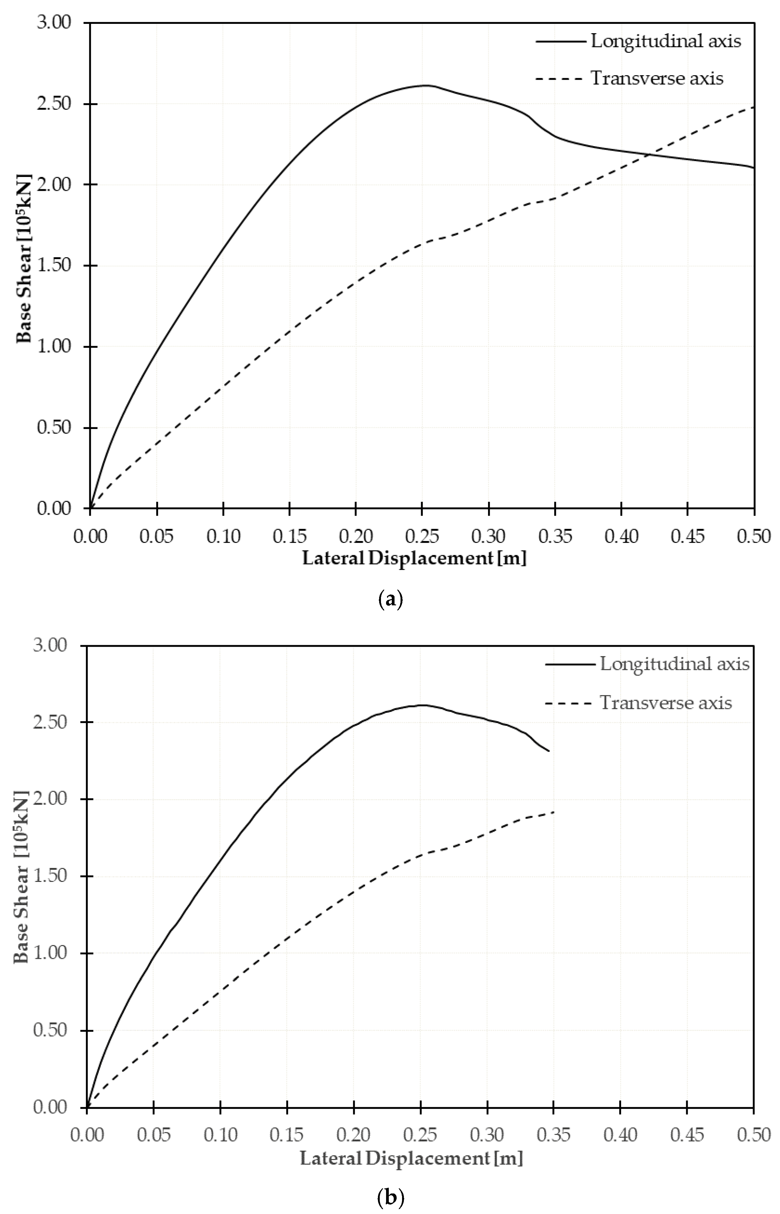 Buildings 14 03875 g009