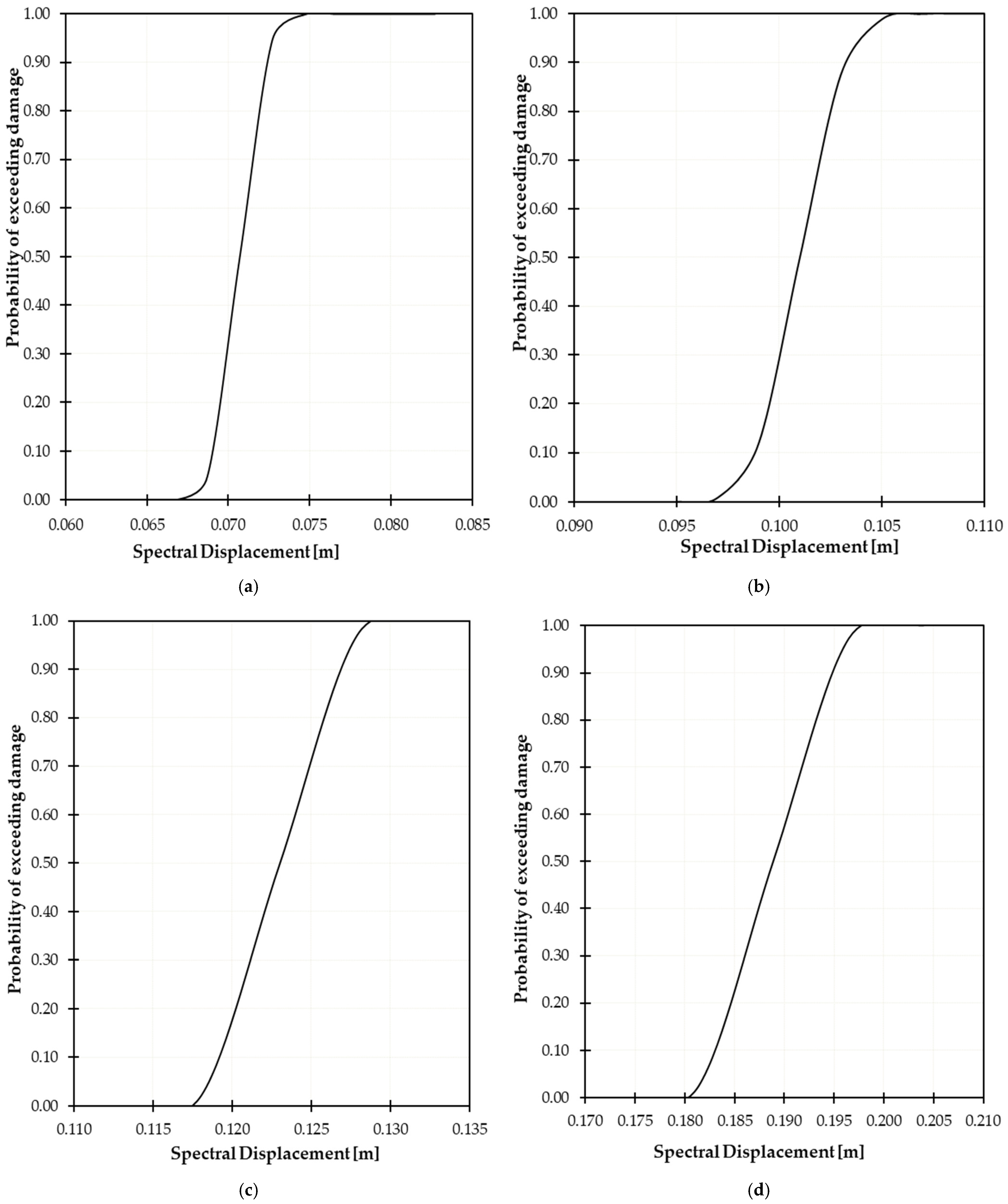 Buildings 14 03875 g011
