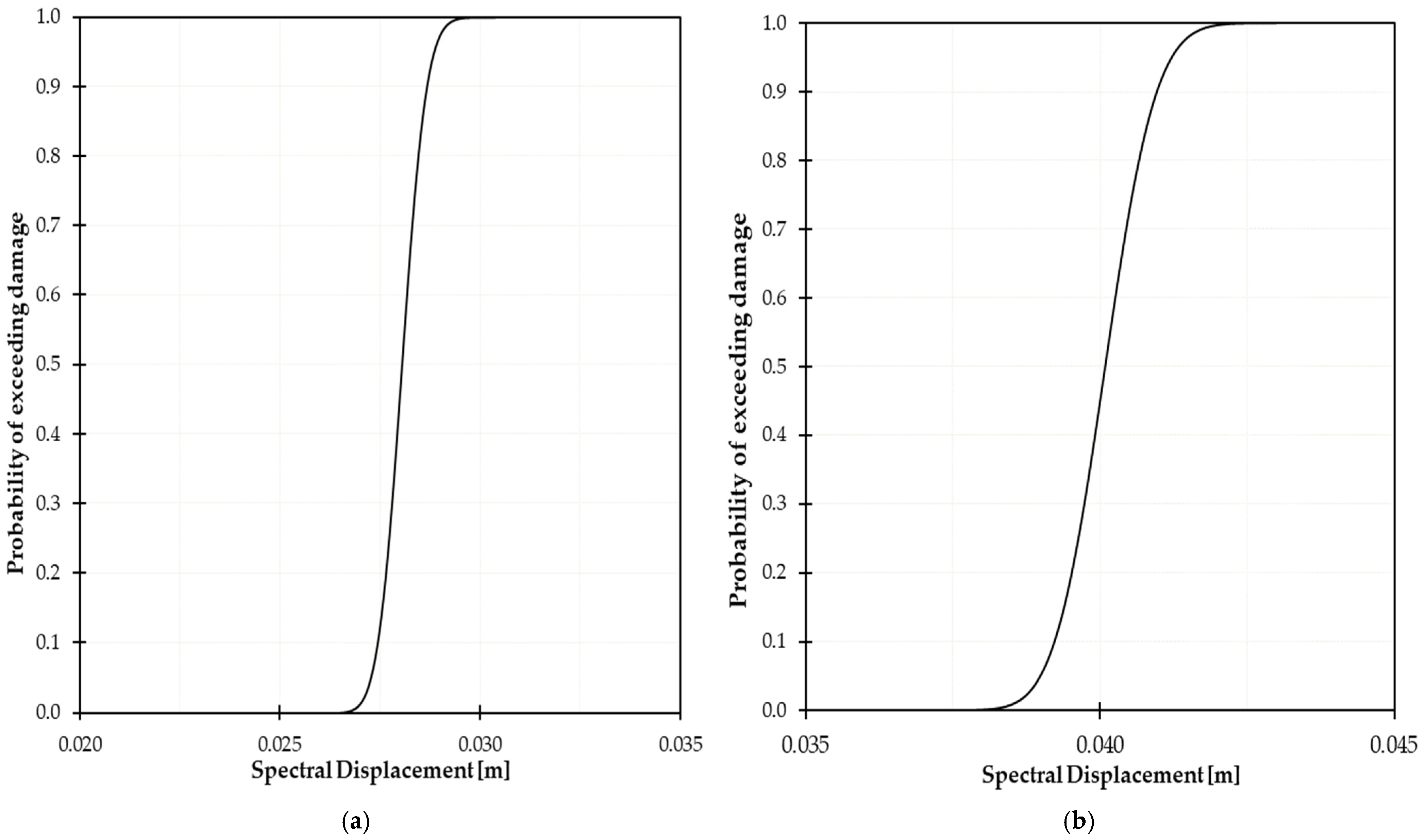 Buildings 14 03875 g012a