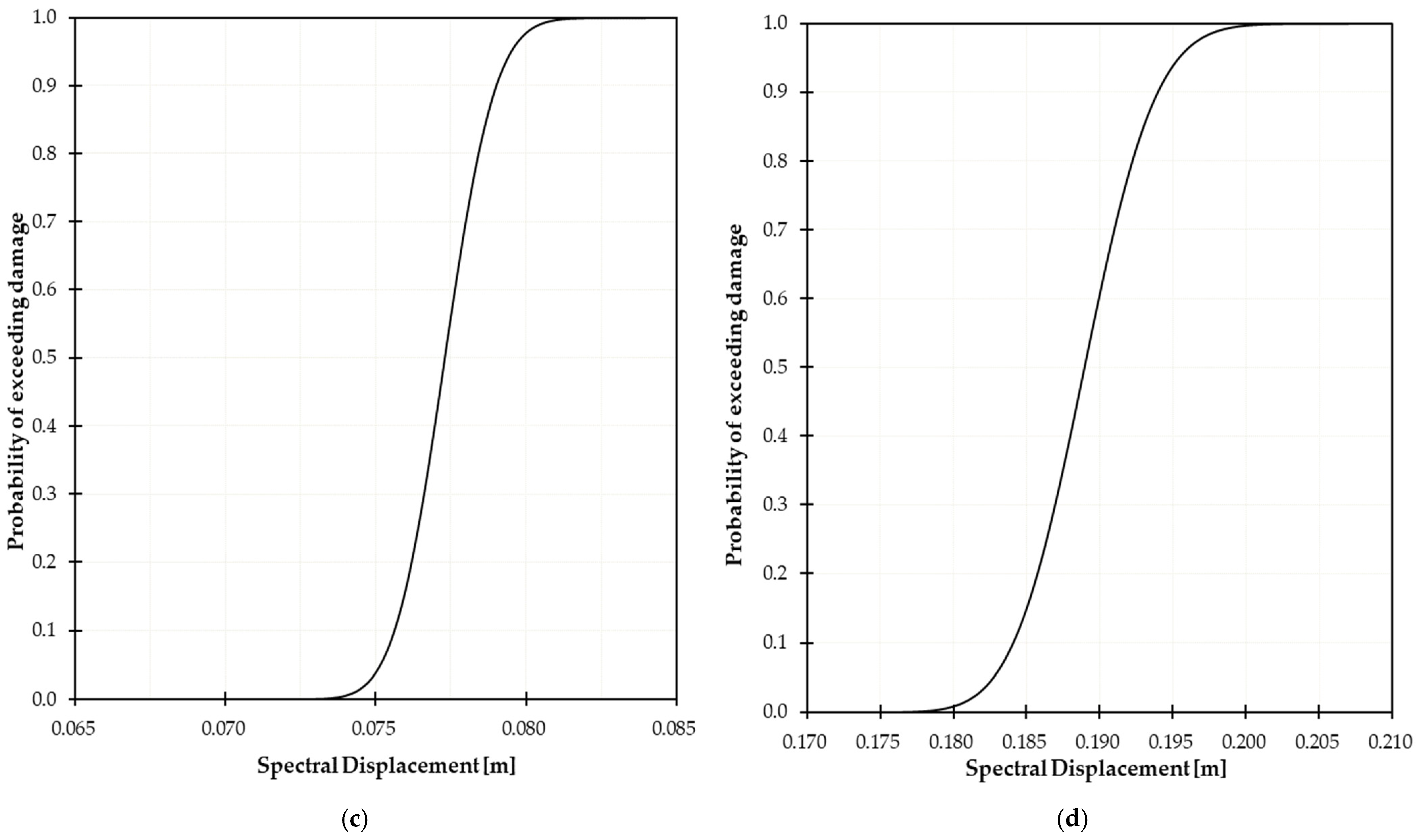 Buildings 14 03875 g012b