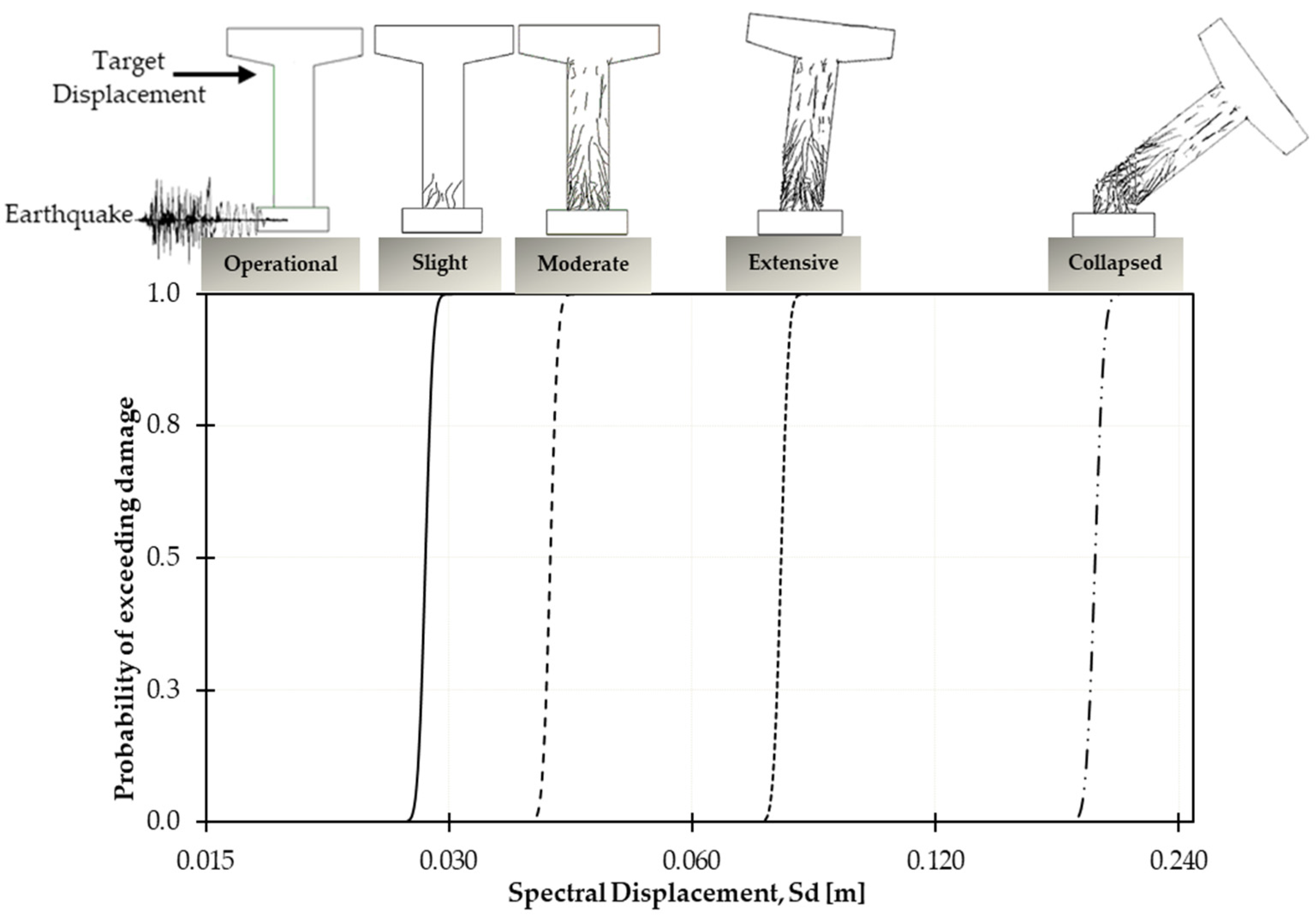 Buildings 14 03875 g013