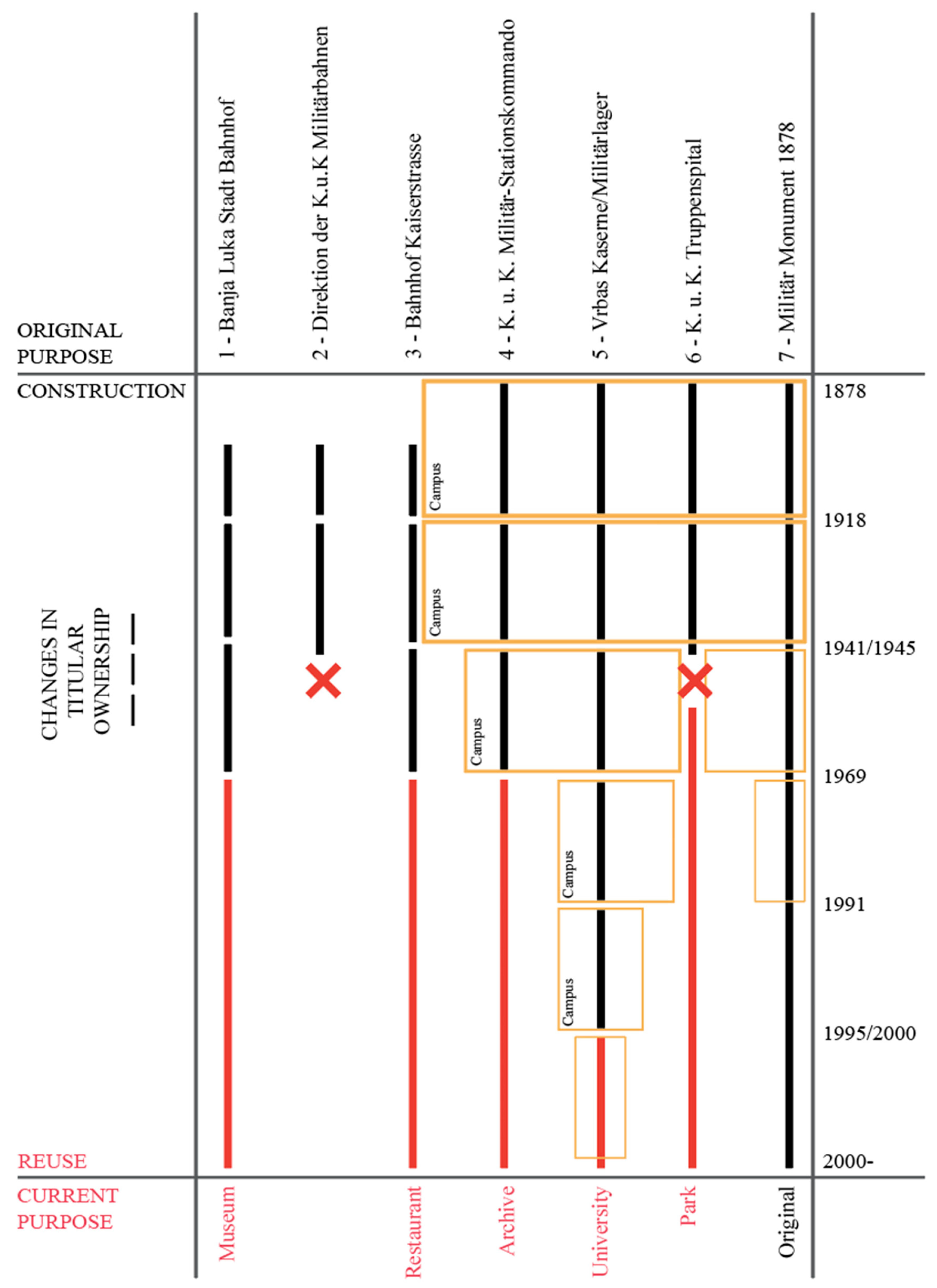 Buildings 14 03876 g005