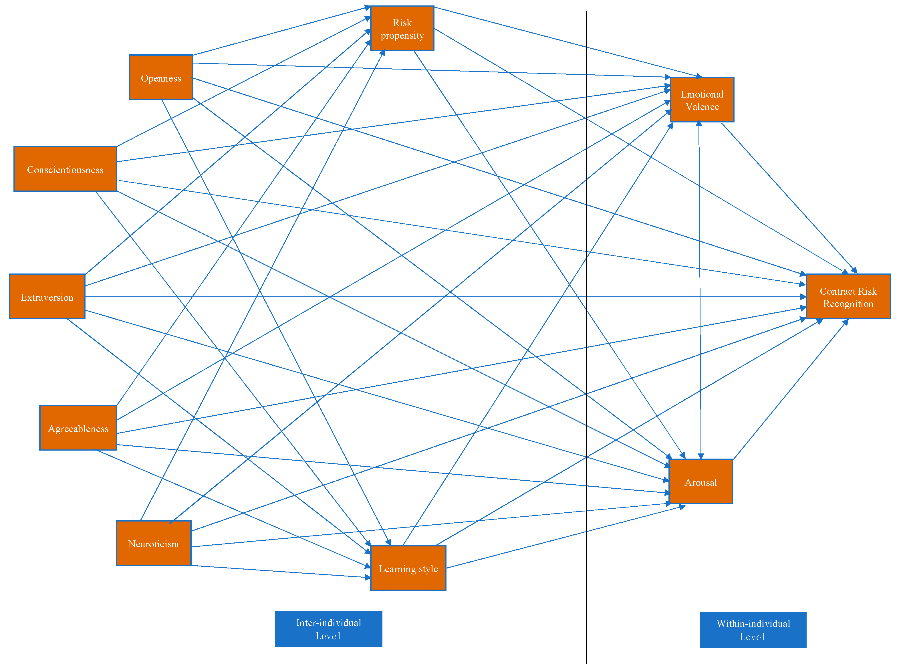 Buildings 14 03878 g001