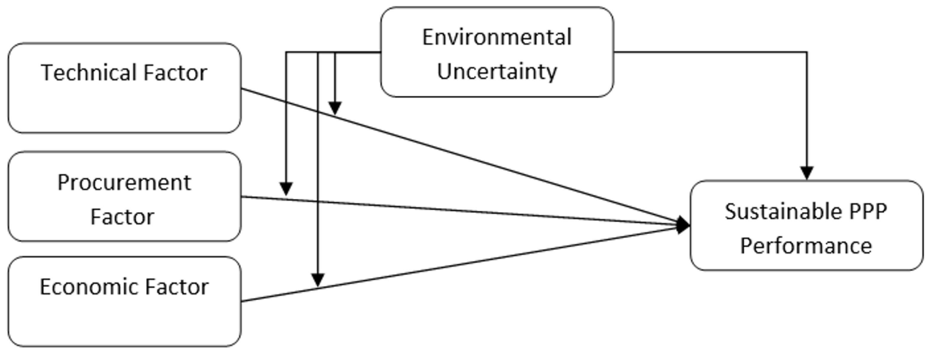 Buildings 14 03879 g001