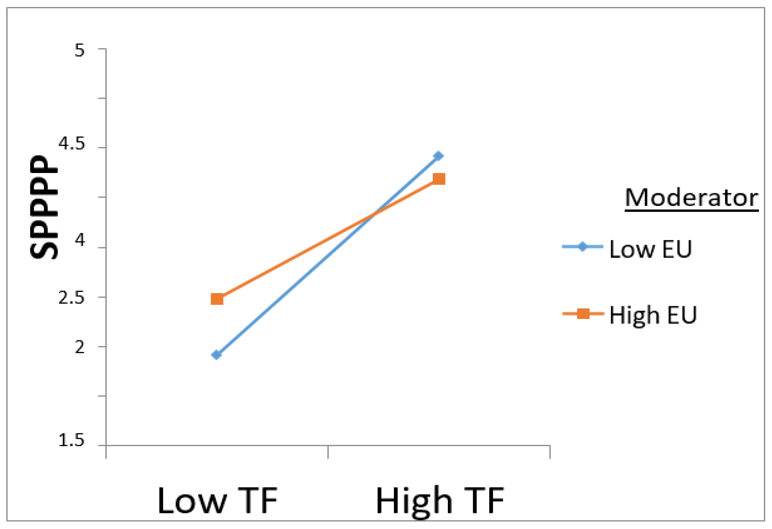 Buildings 14 03879 g002