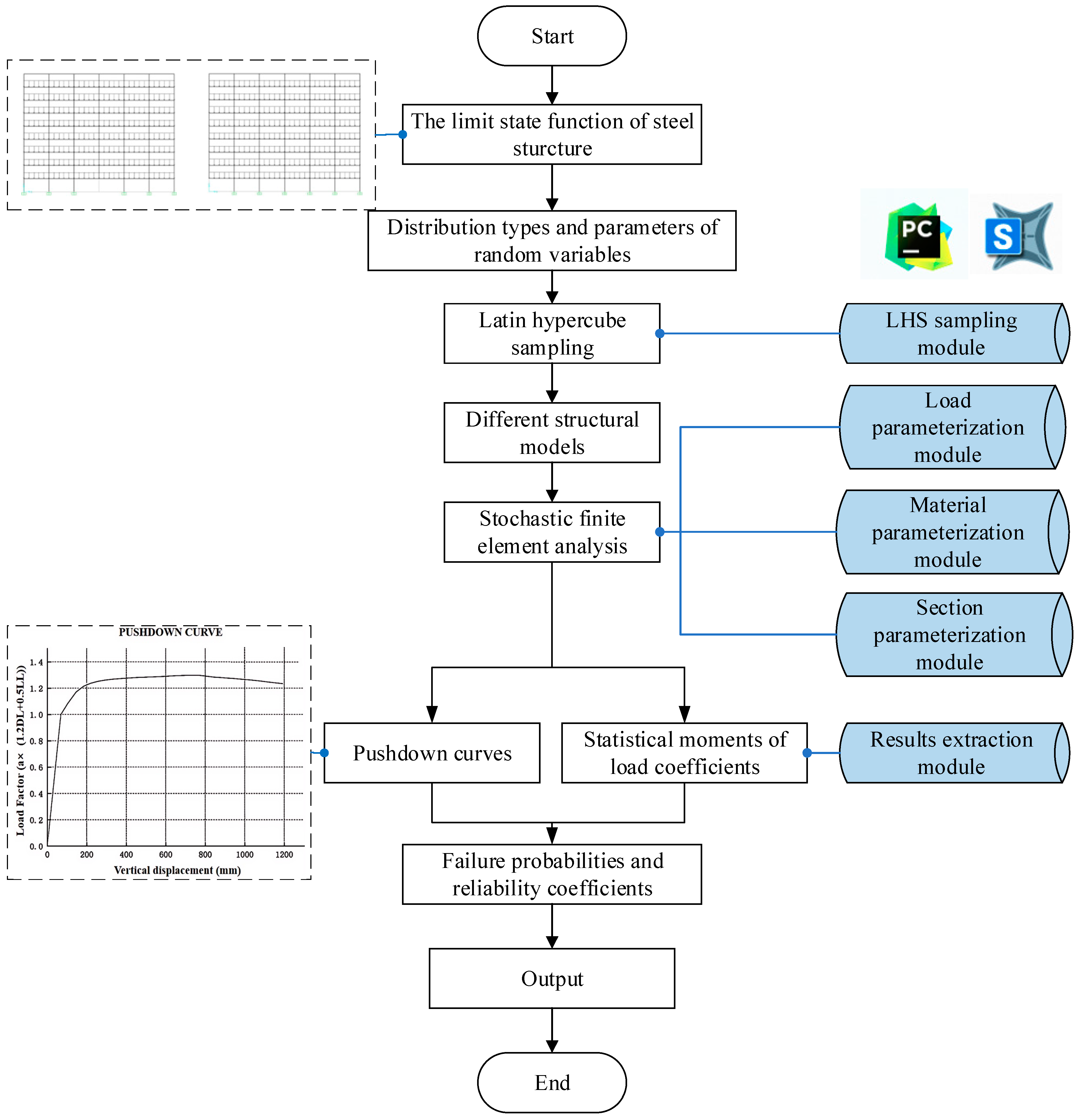 Buildings 14 03880 g002