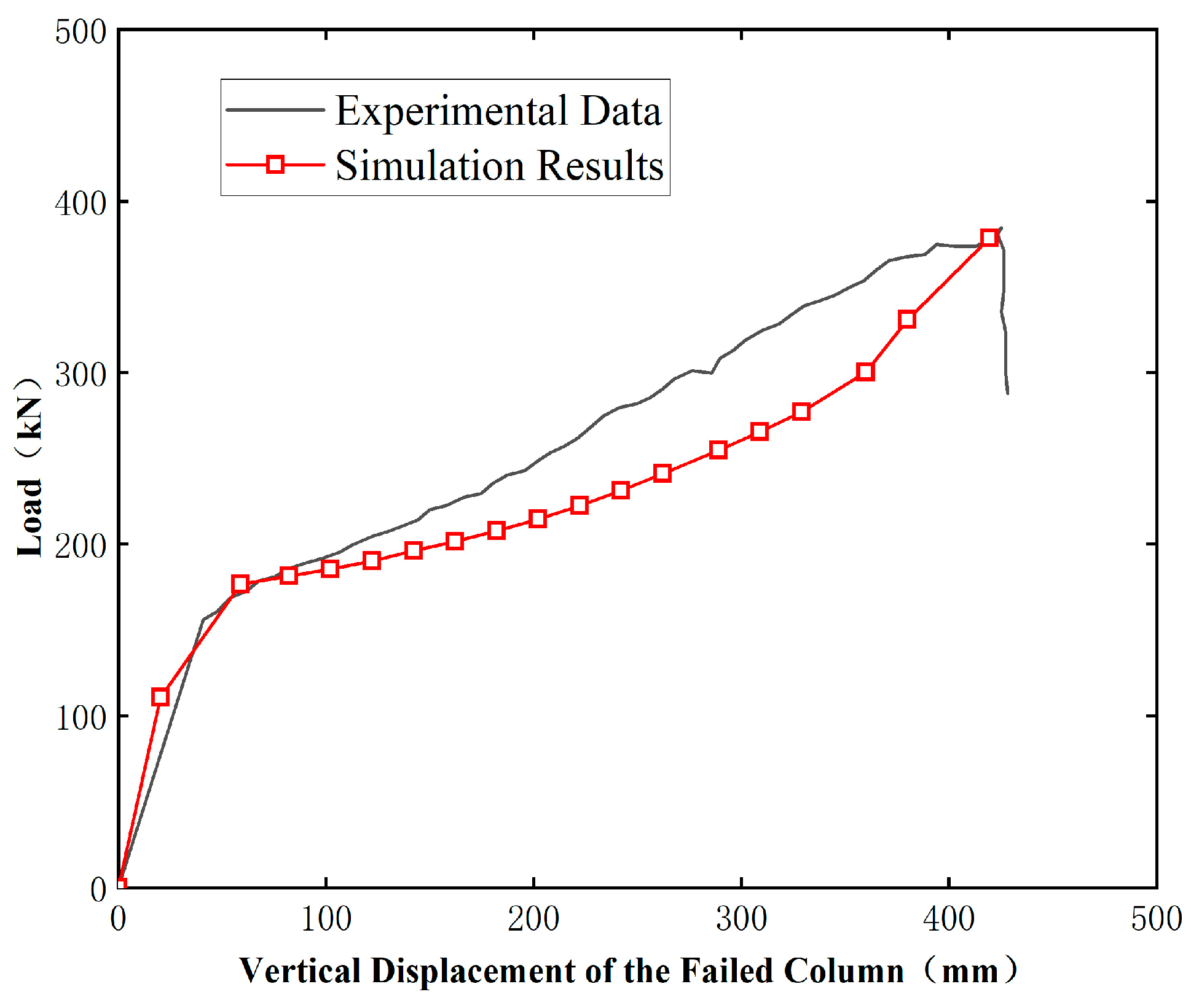 Buildings 14 03880 g004