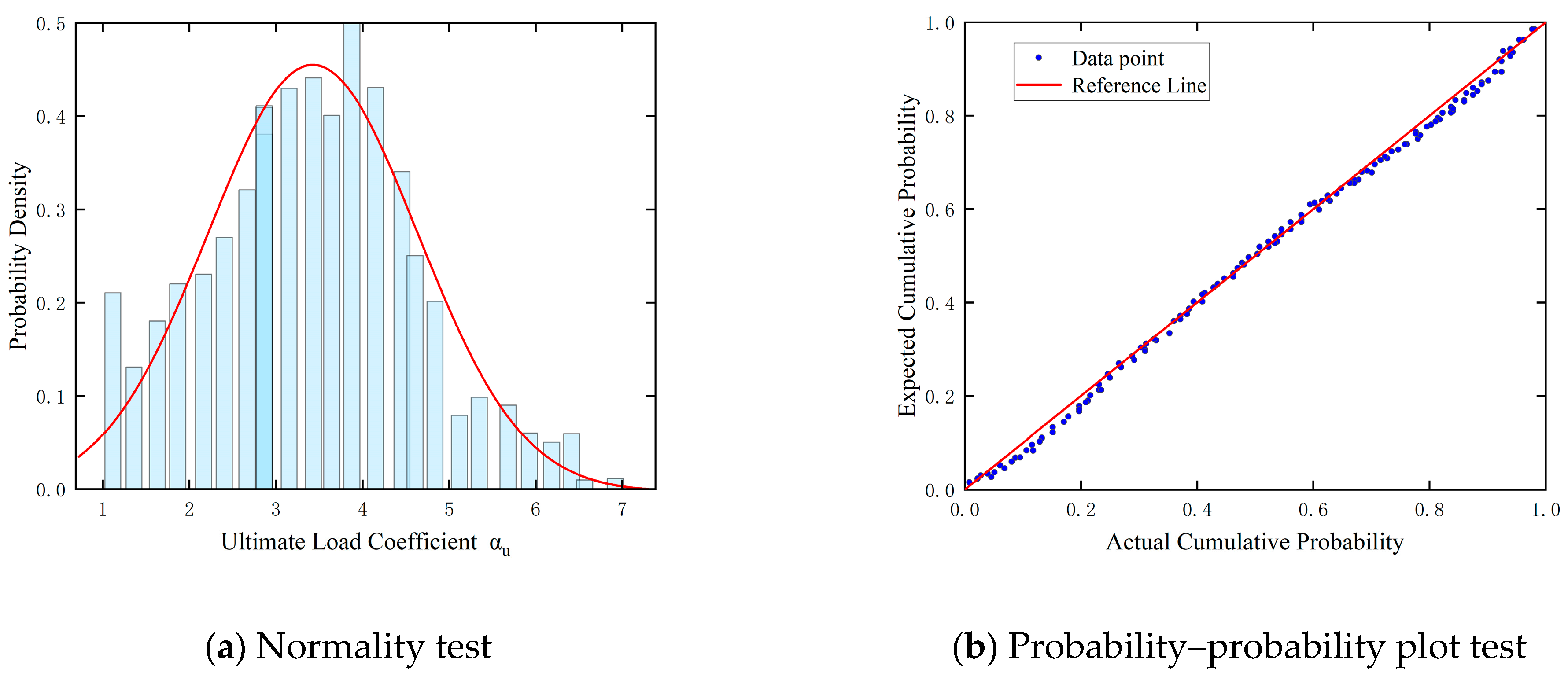 Buildings 14 03880 g006