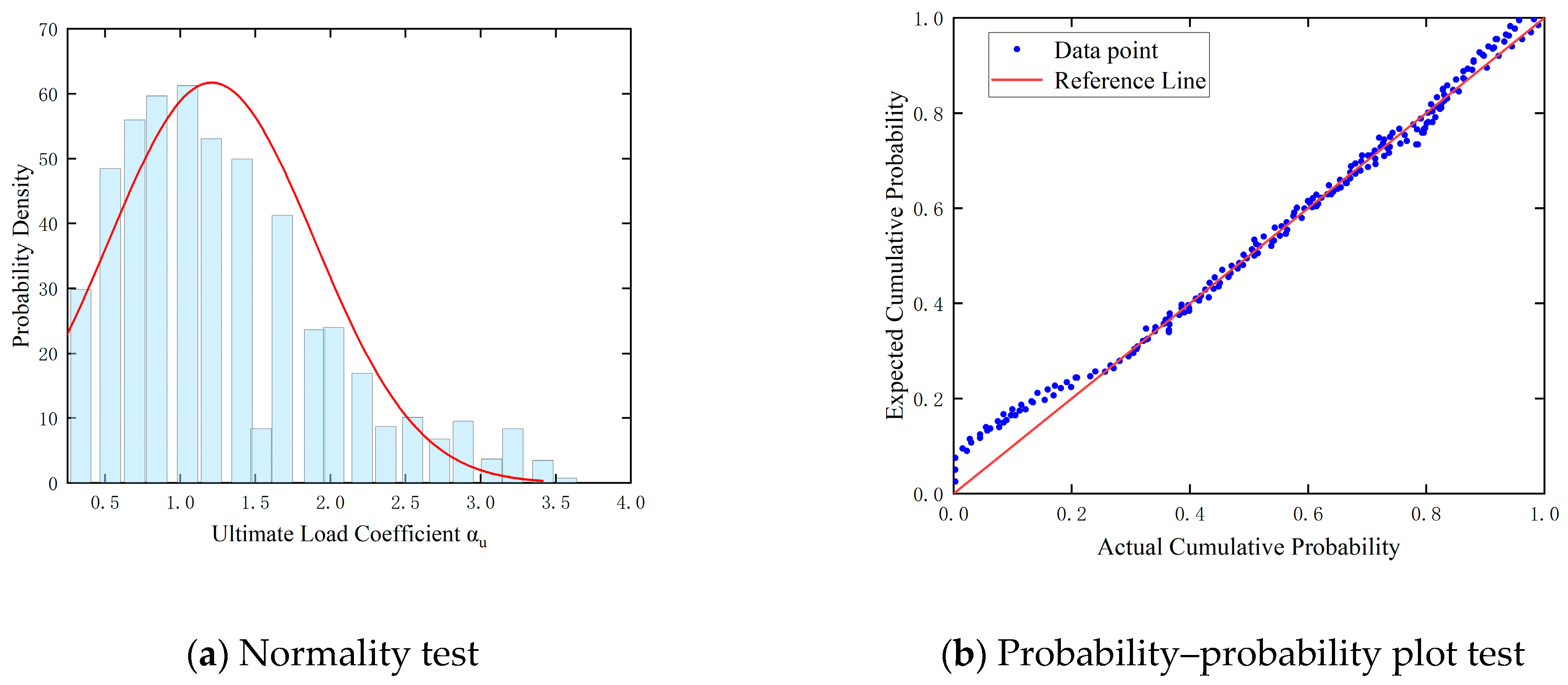 Buildings 14 03880 g007