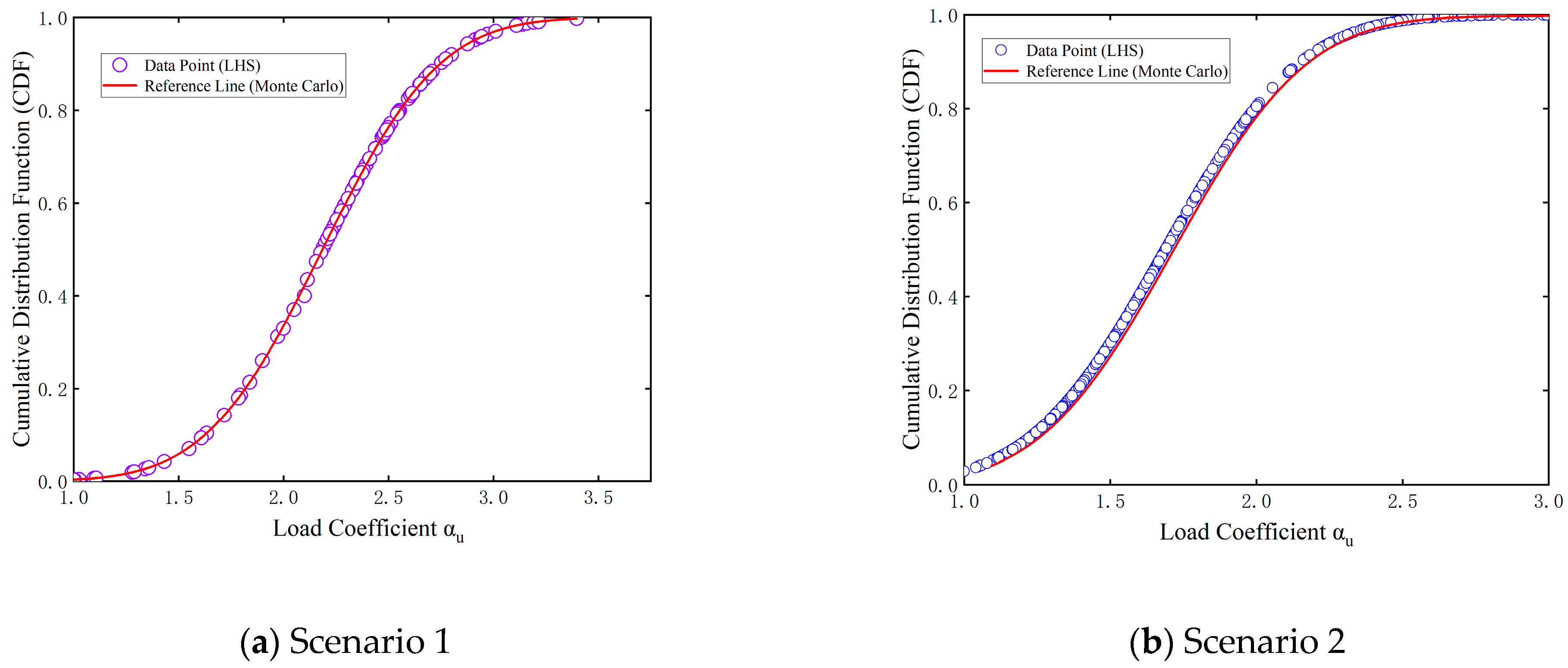 Buildings 14 03880 g008