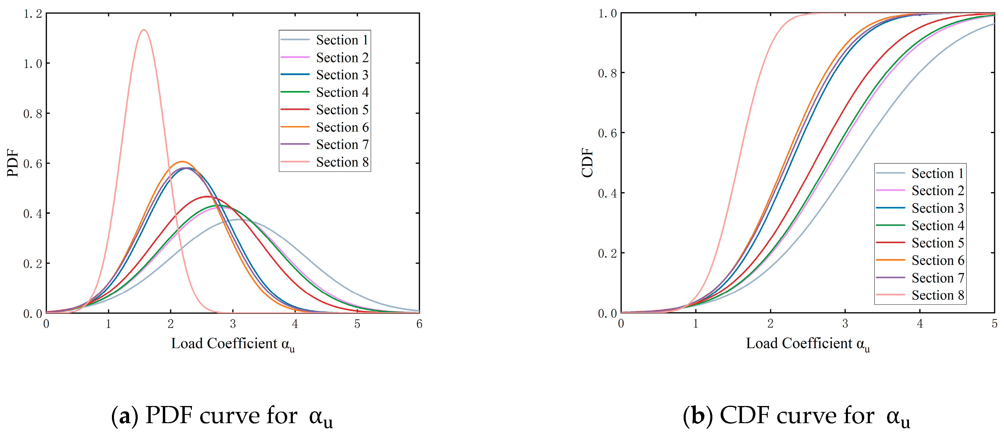 Buildings 14 03880 g009