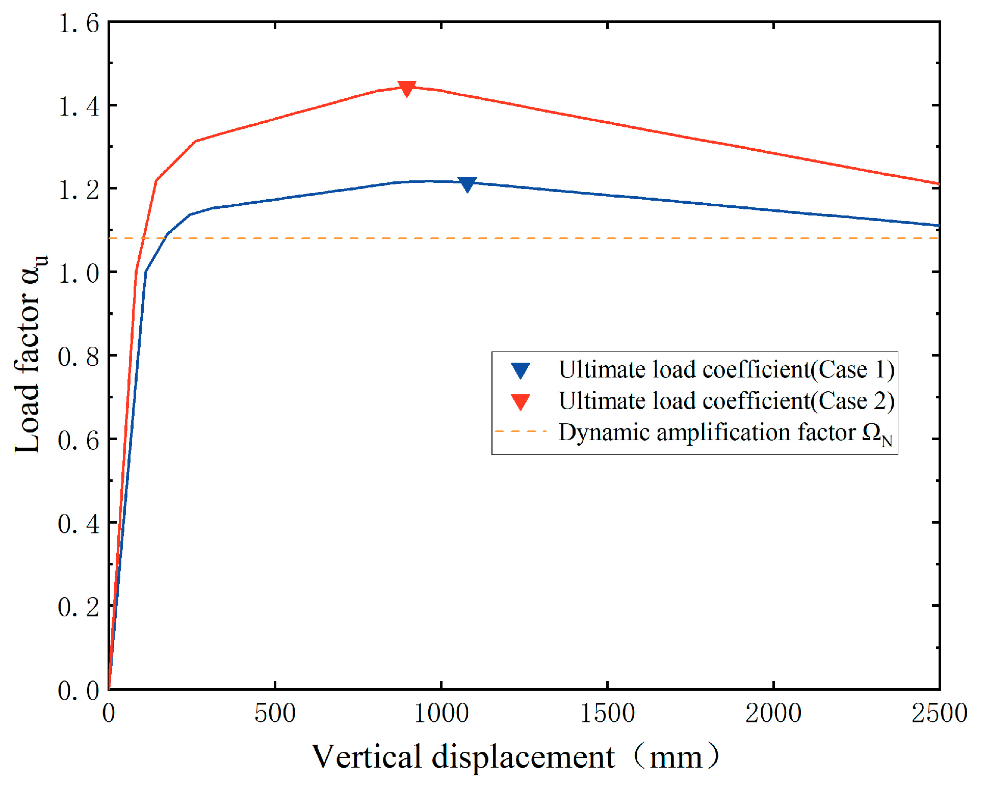 Buildings 14 03880 g016
