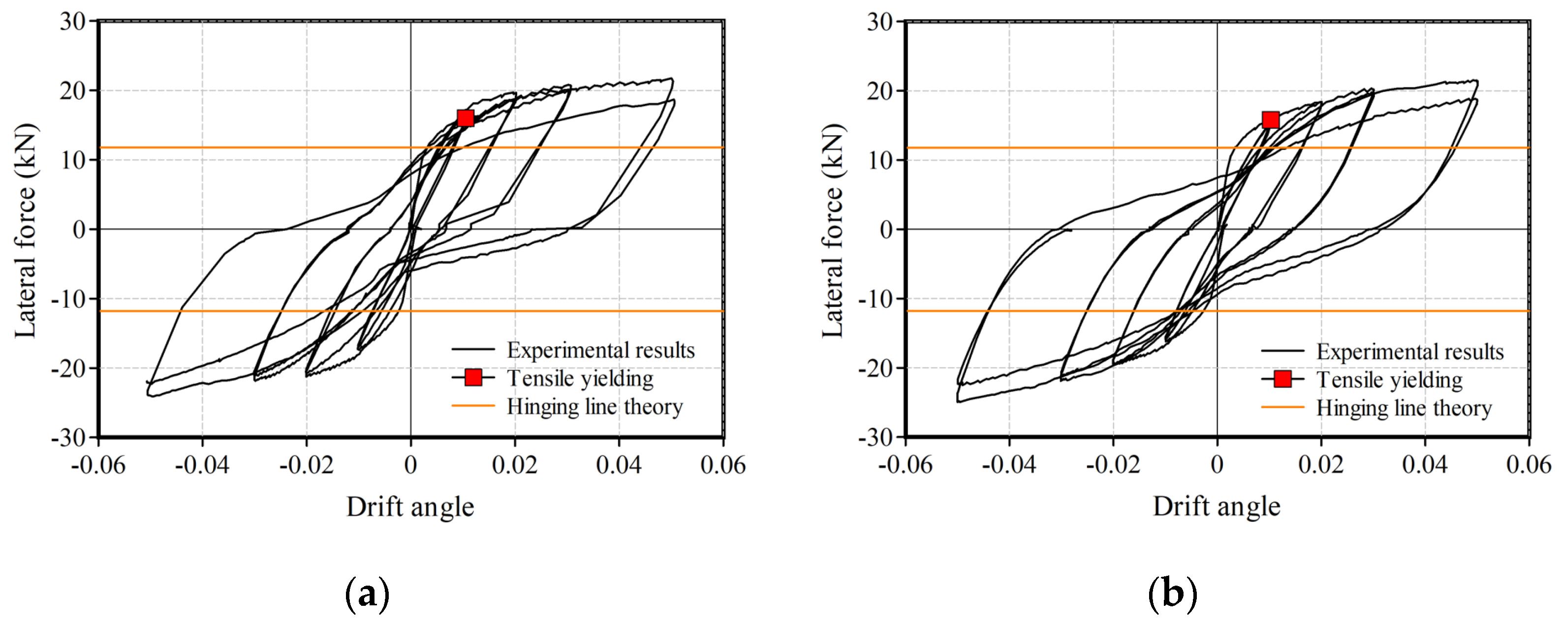 Buildings 14 03881 g007a