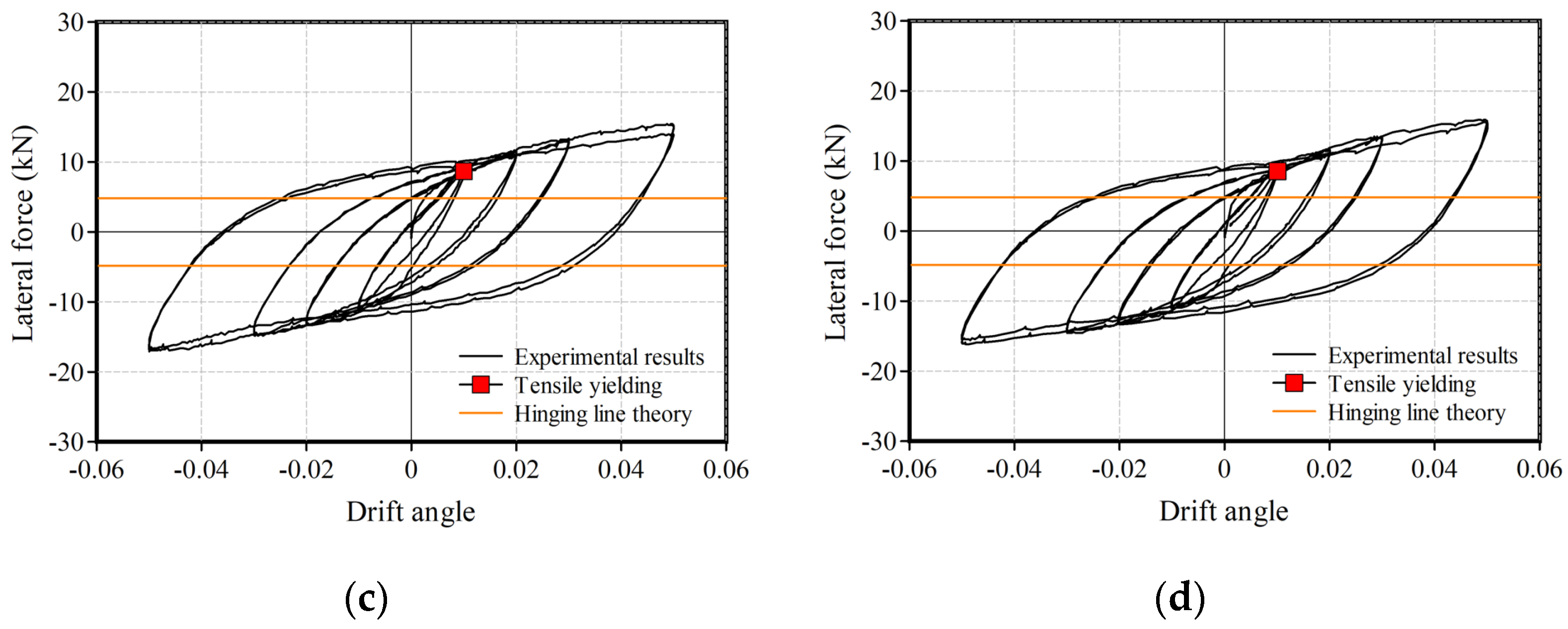 Buildings 14 03881 g007b