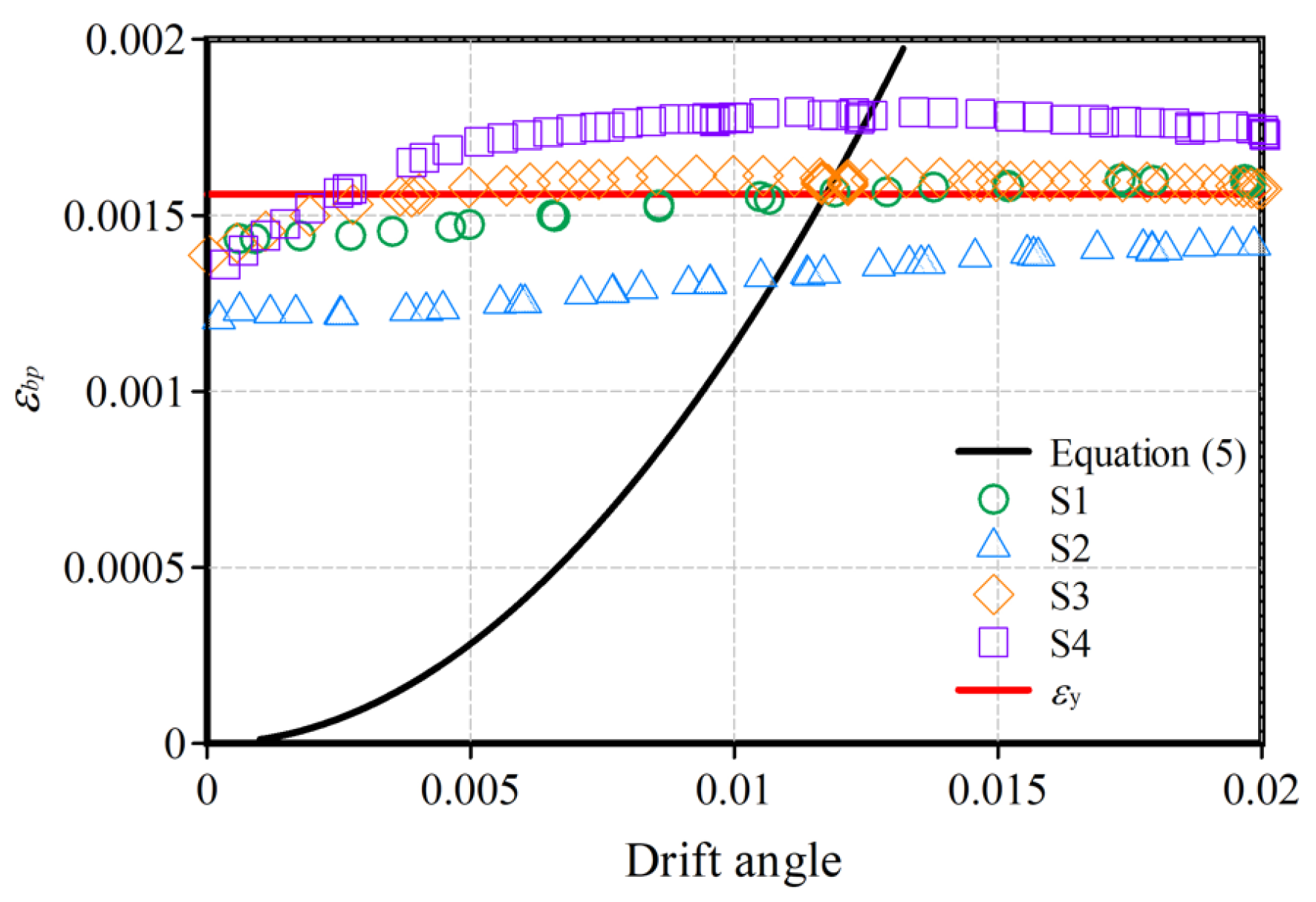Buildings 14 03881 g022