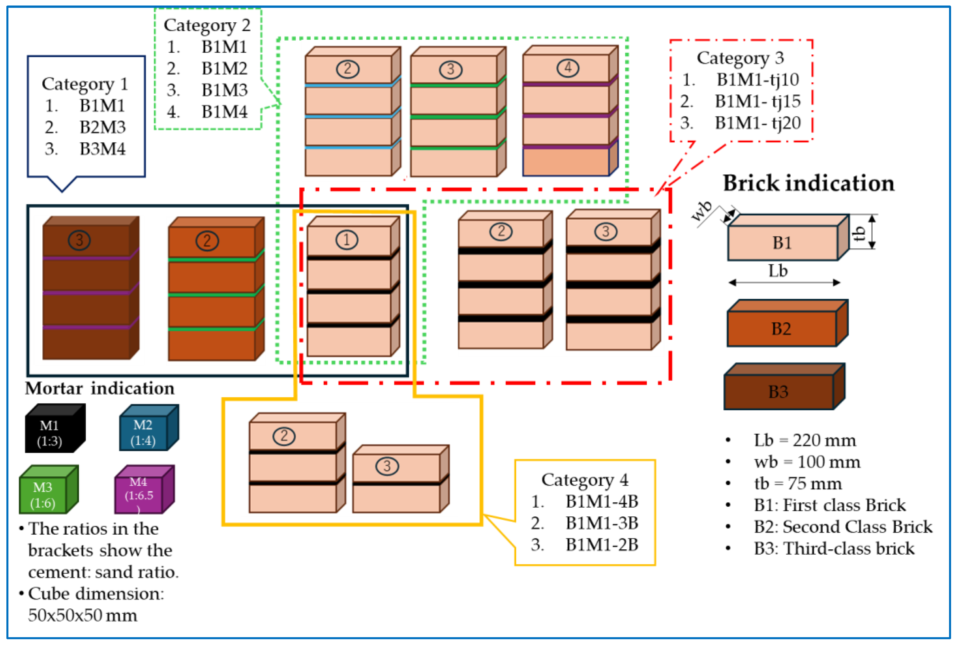 Buildings 14 03882 g004