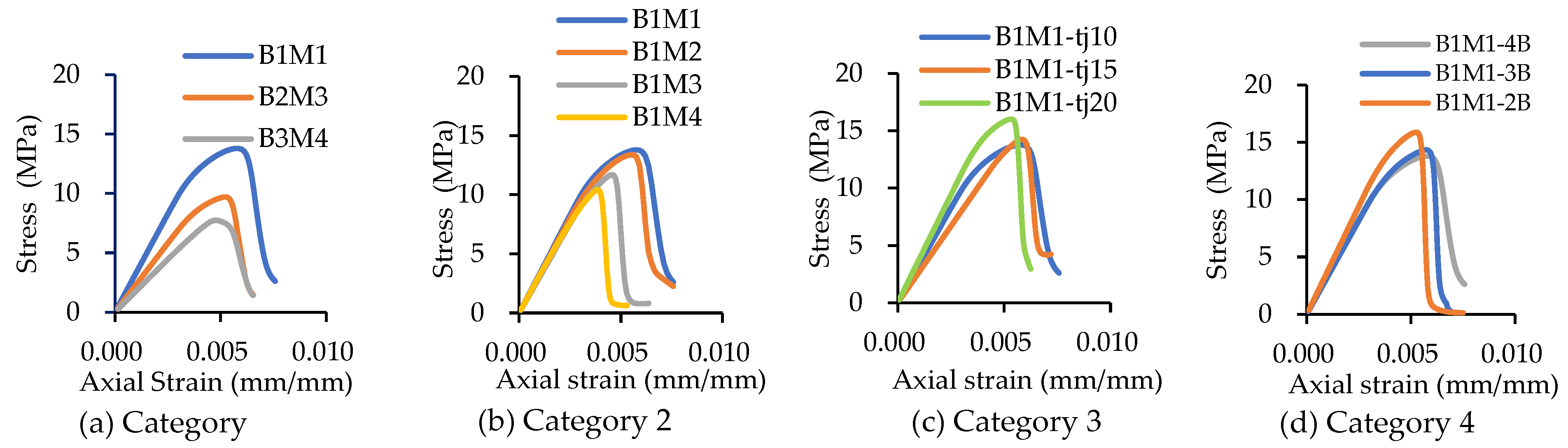 Buildings 14 03882 g016