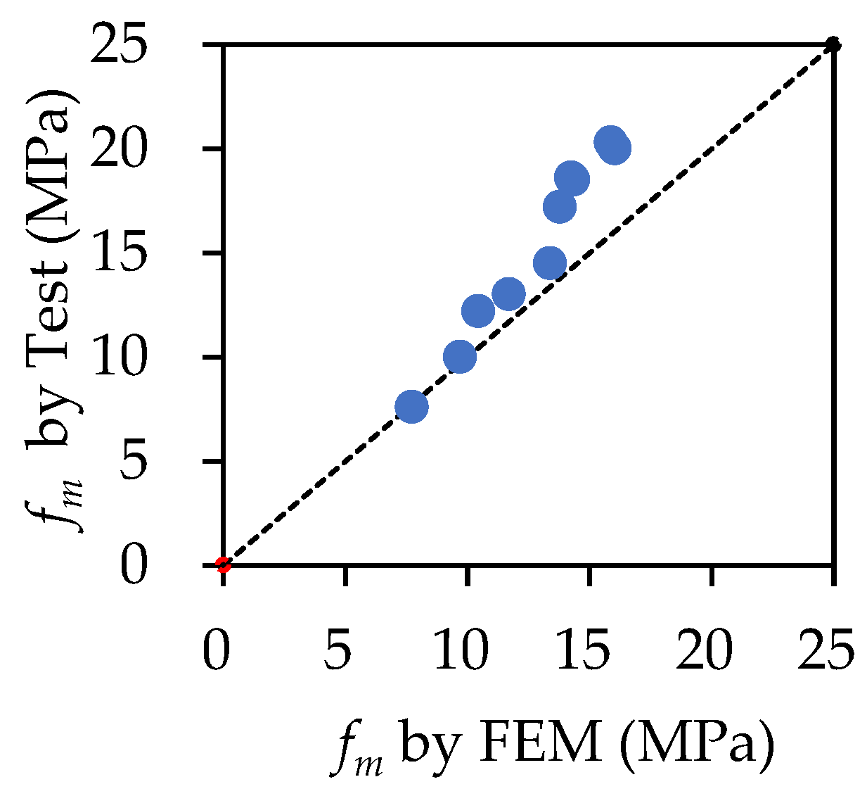 Buildings 14 03882 g018