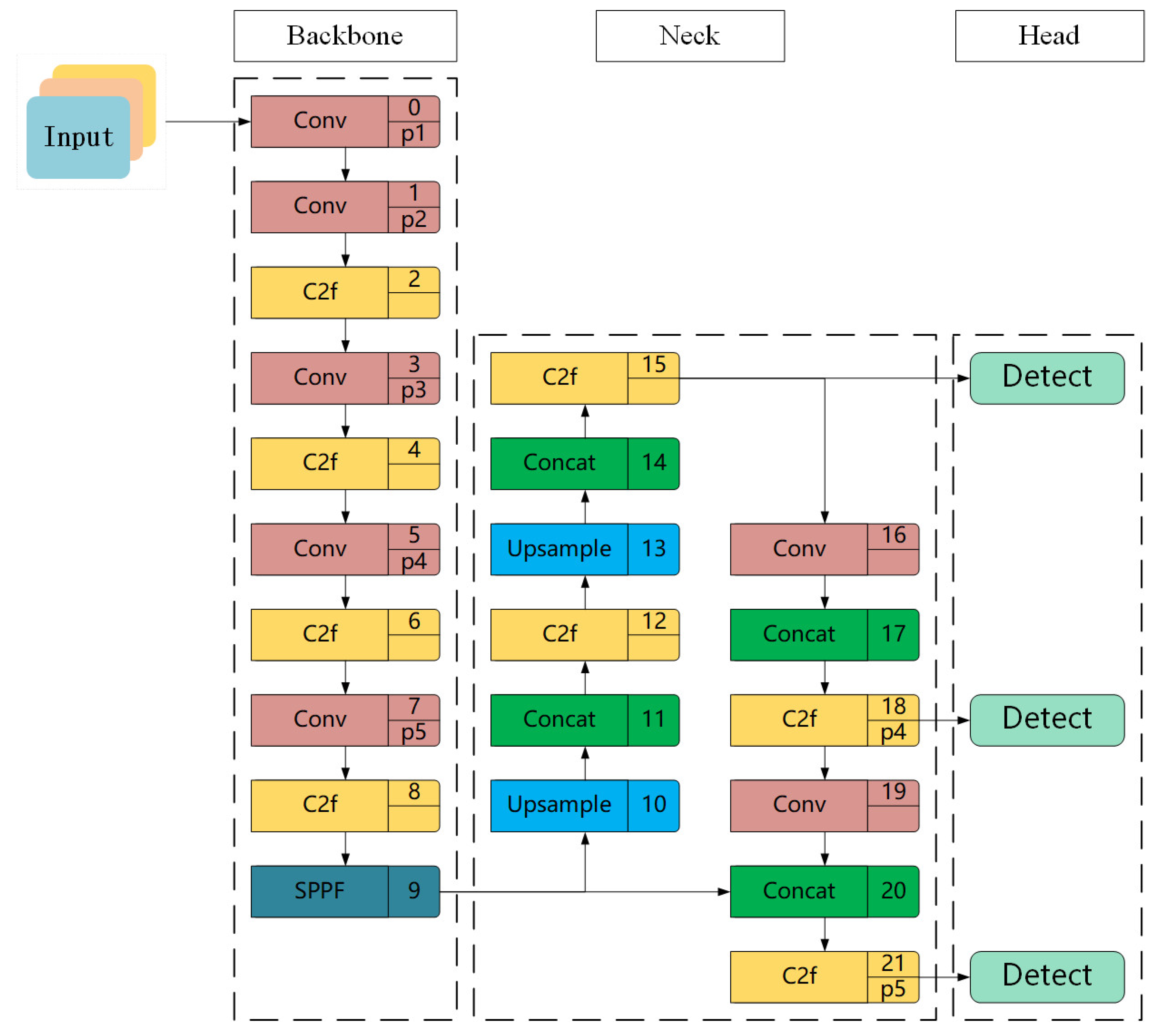 Buildings 14 03883 g001