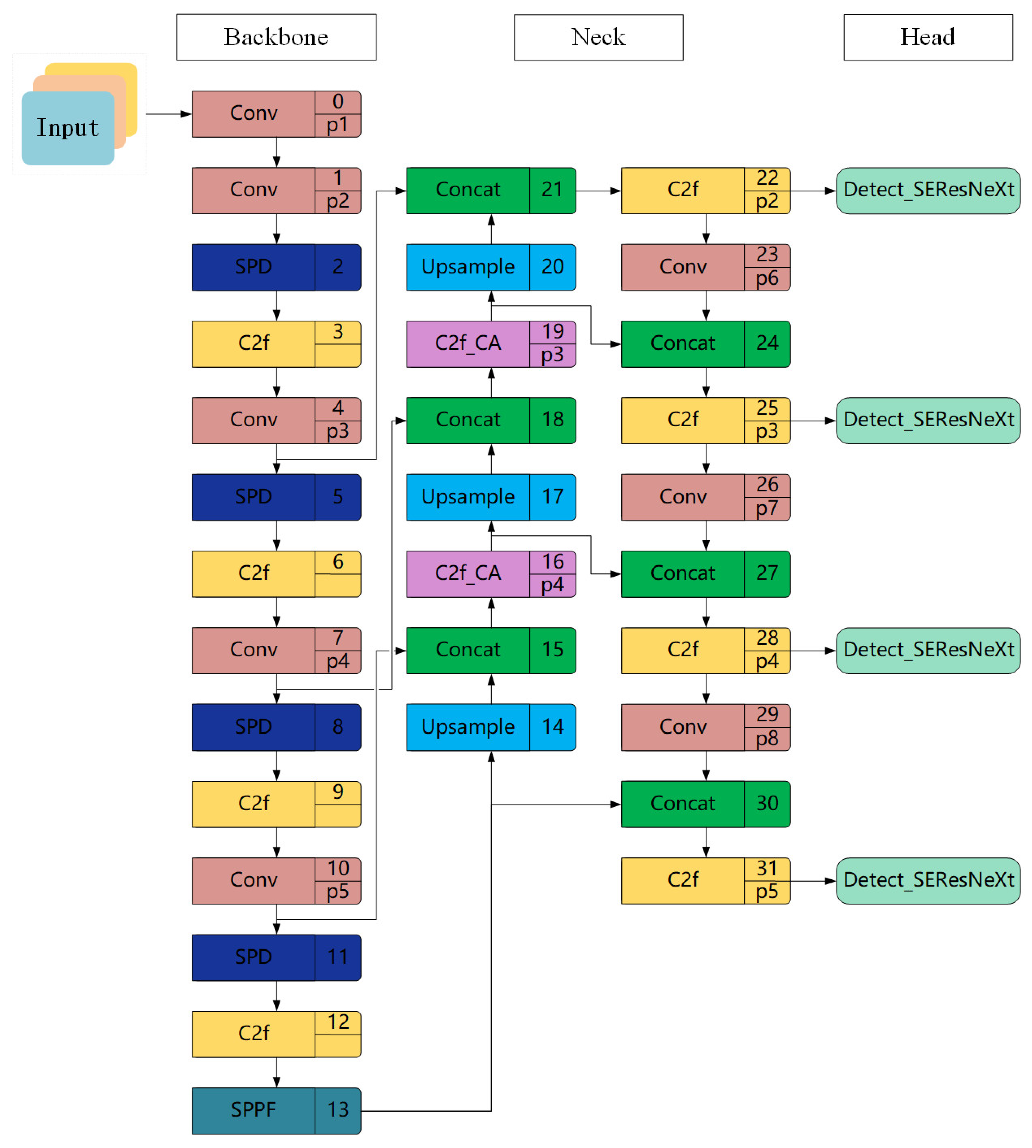 Buildings 14 03883 g002