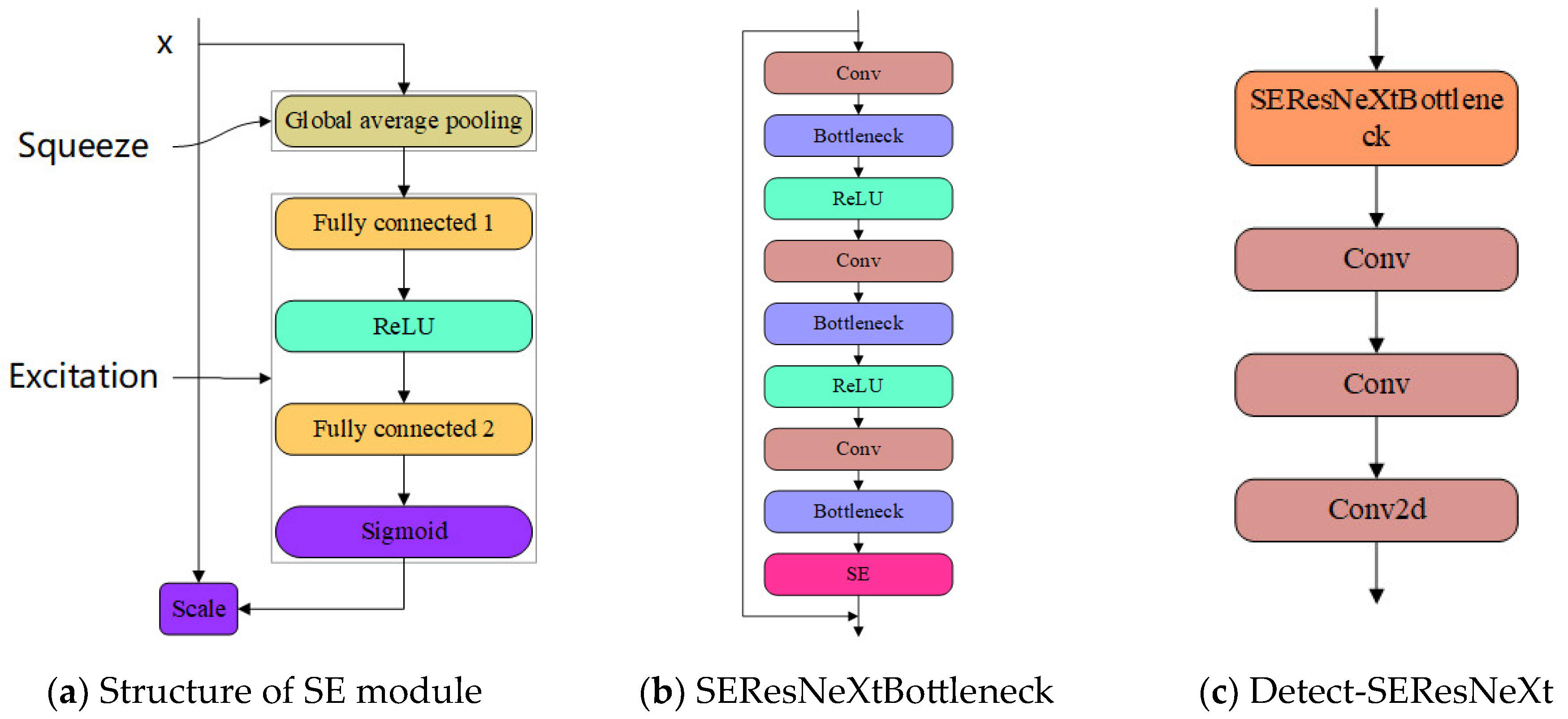 Buildings 14 03883 g004