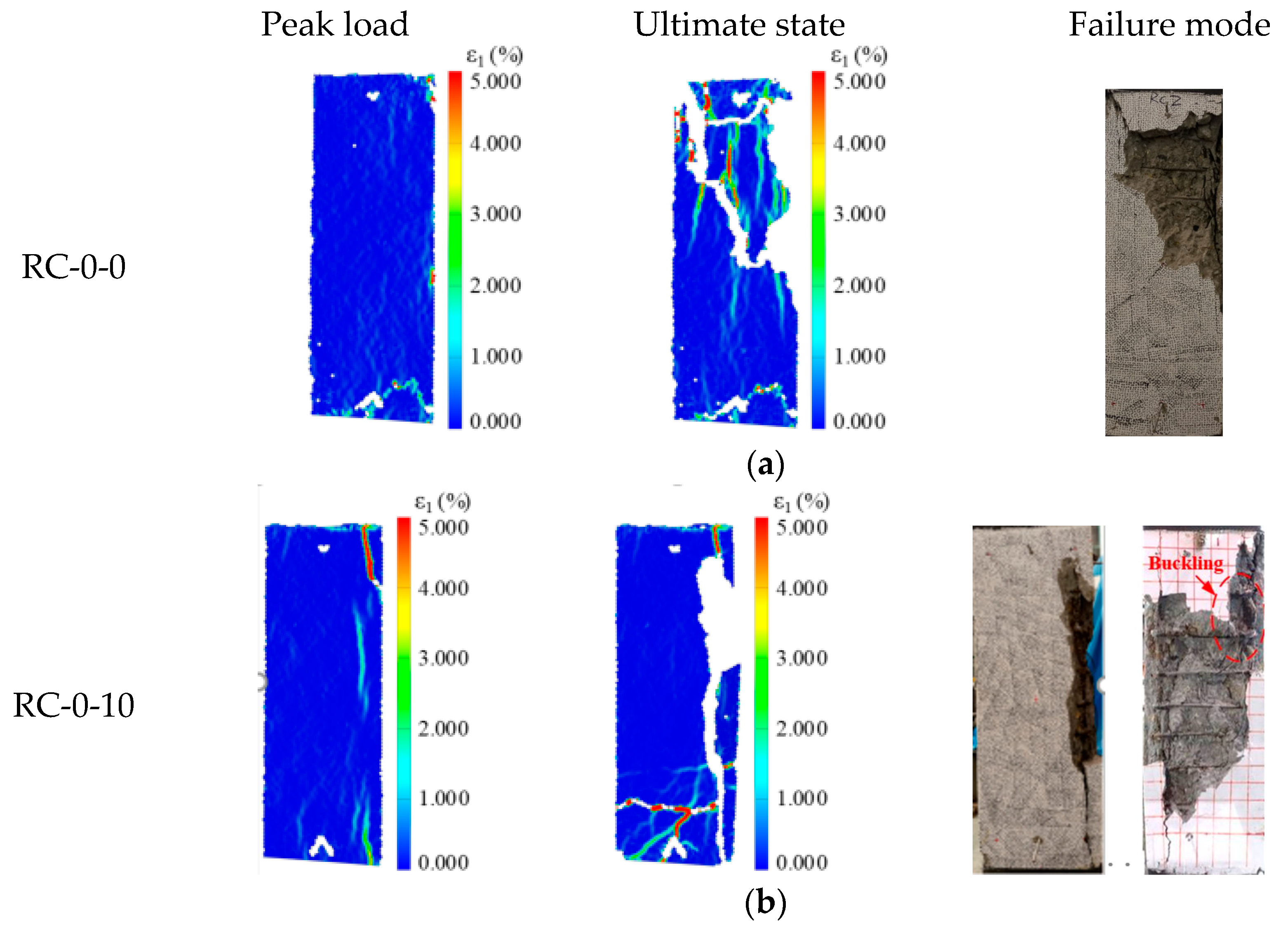Buildings 14 03884 g007a