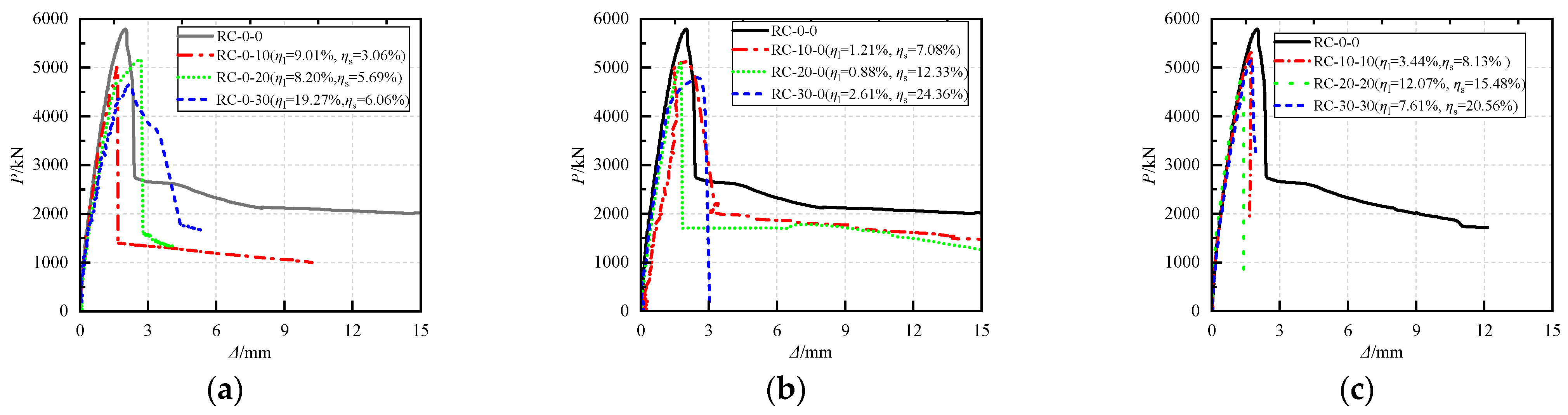 Buildings 14 03884 g009