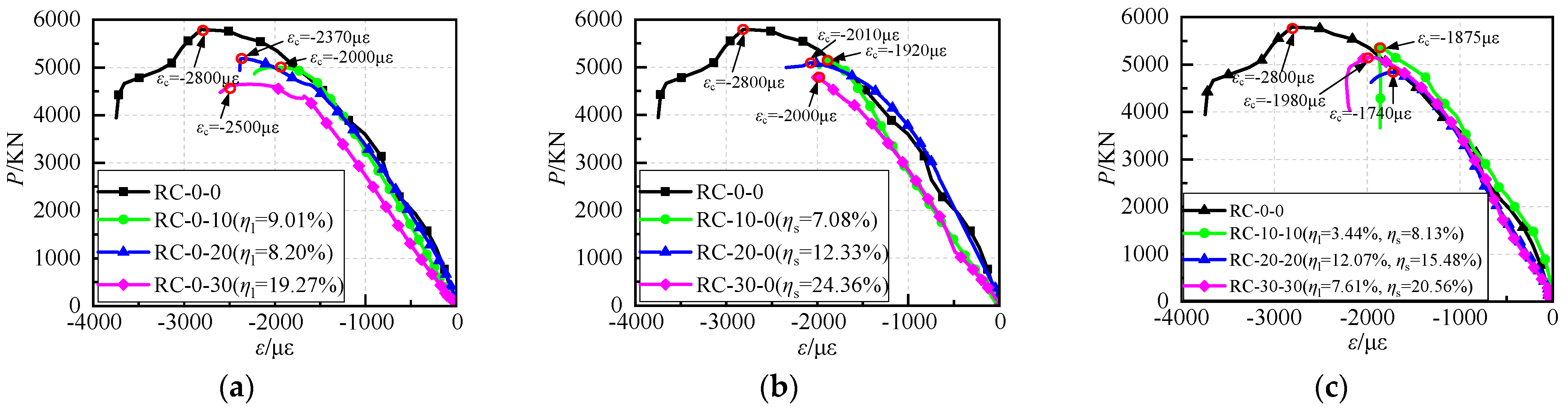 Buildings 14 03884 g011