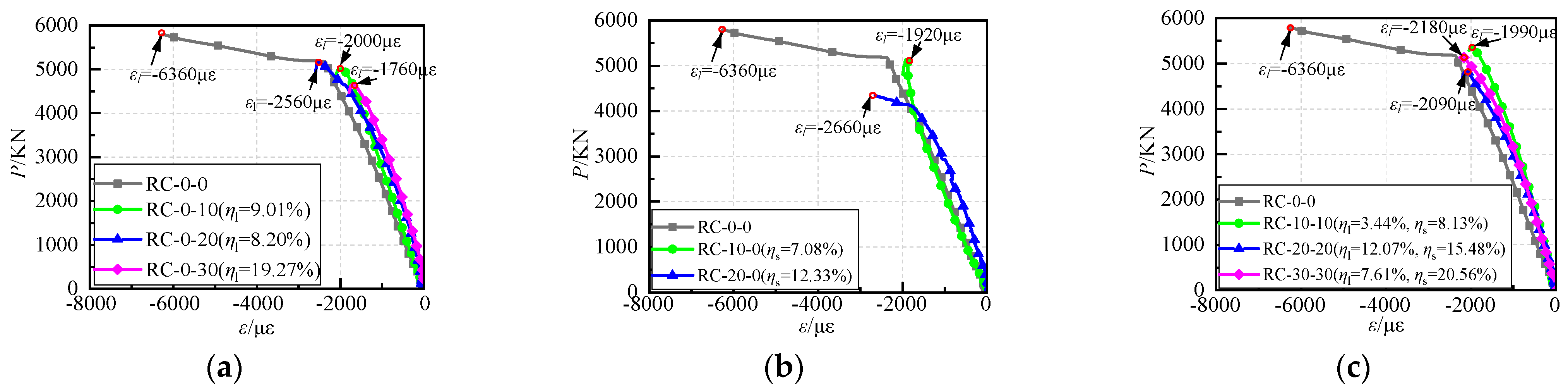 Buildings 14 03884 g012