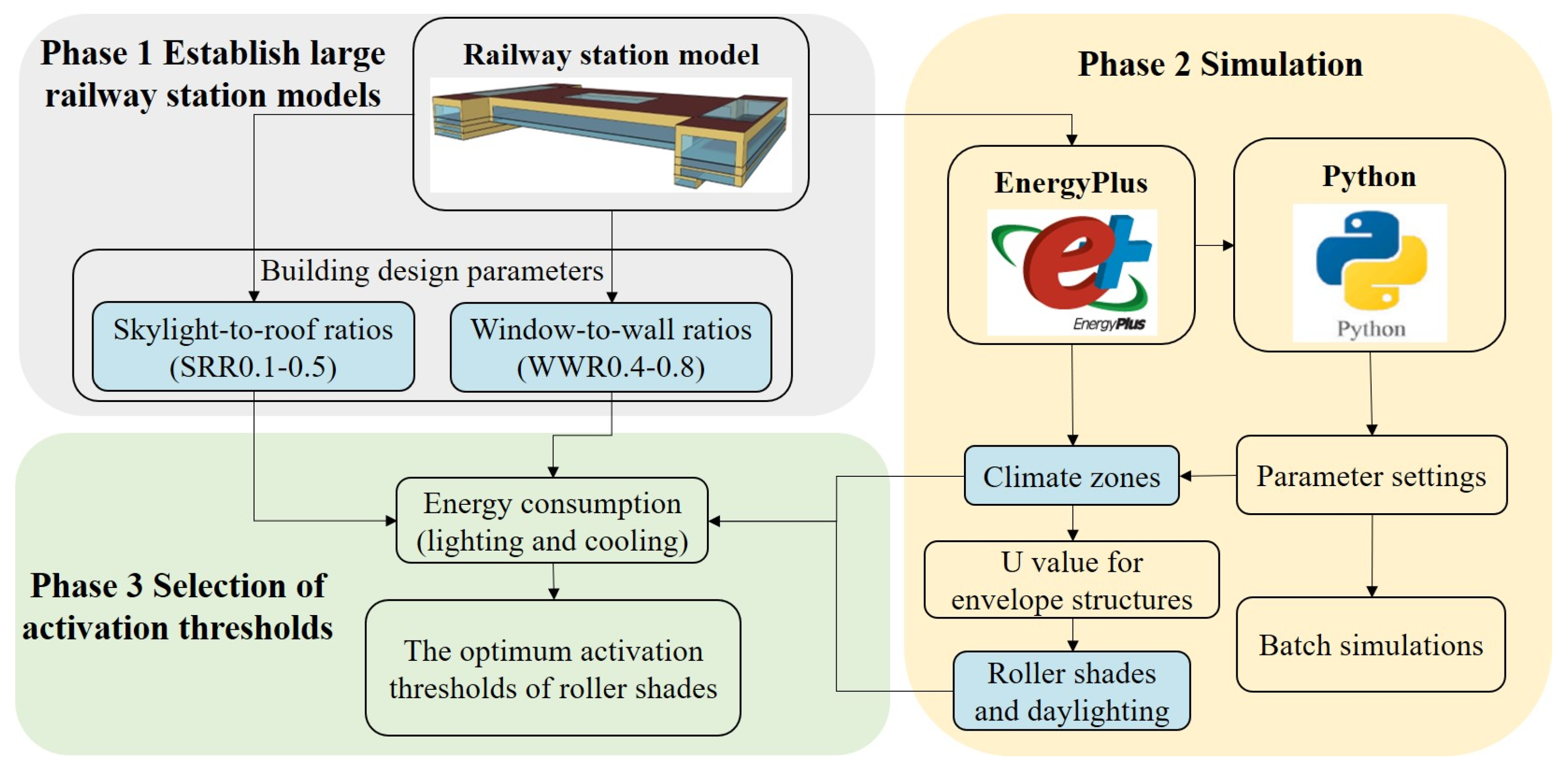 Buildings 14 03886 g002
