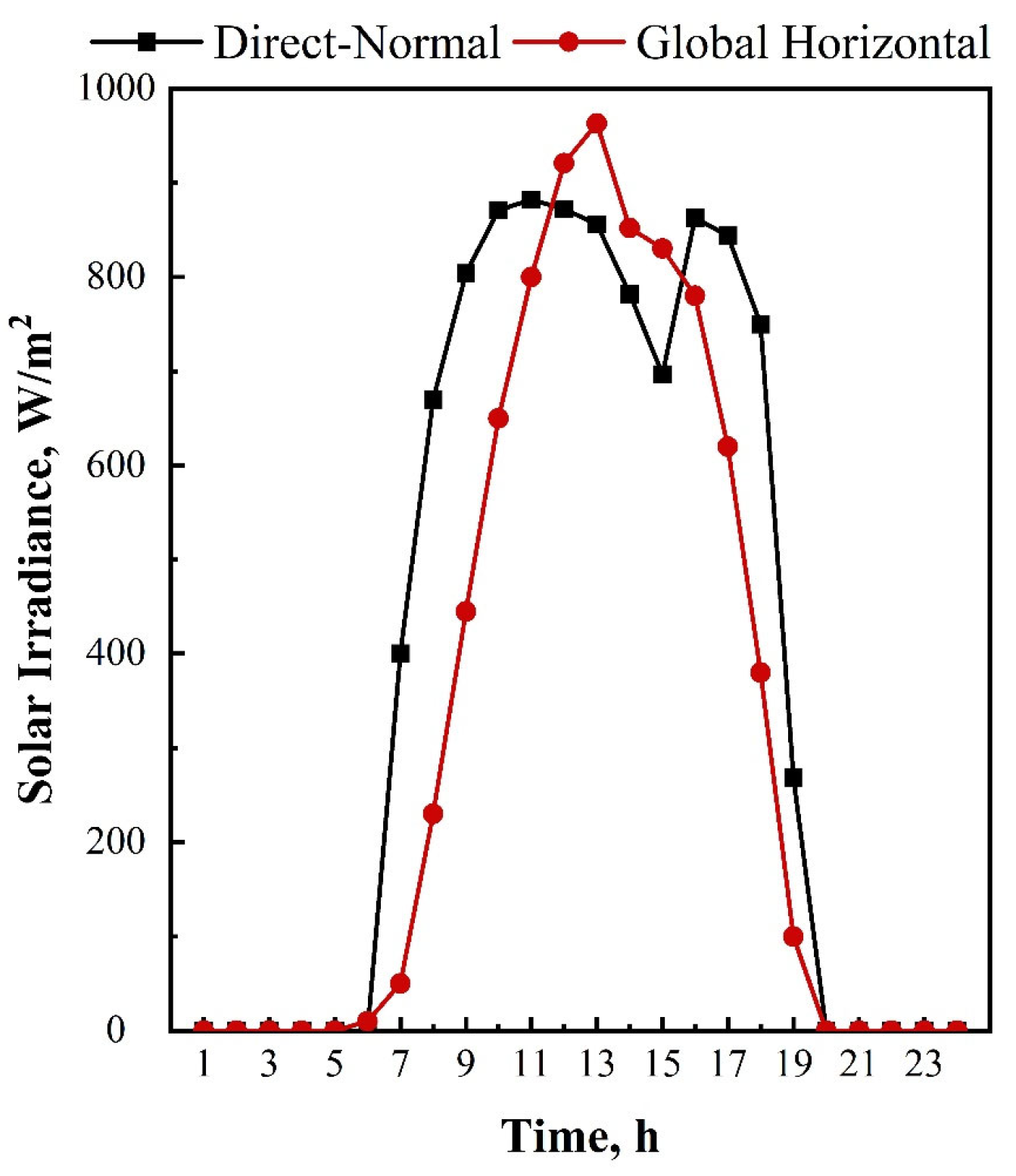 Buildings 14 03886 g005