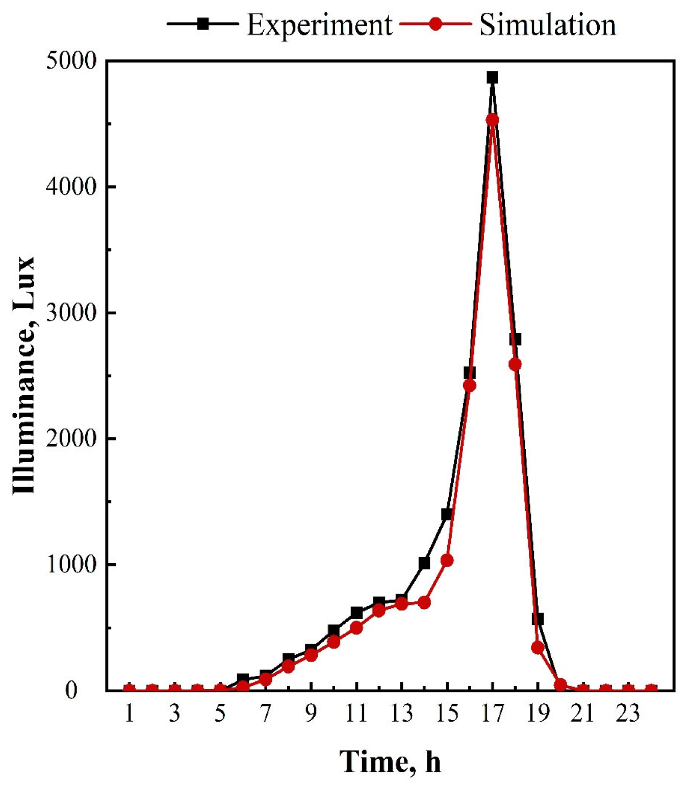 Buildings 14 03886 g006