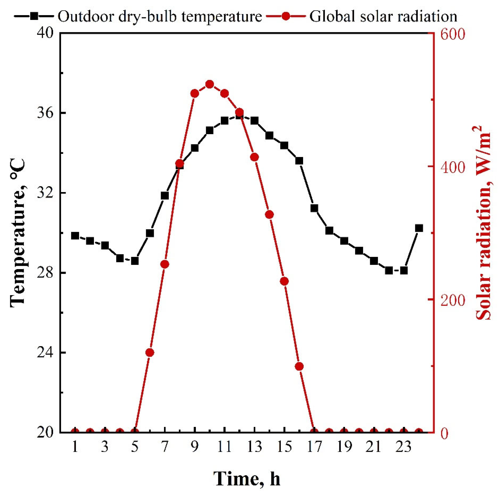 Buildings 14 03886 g008