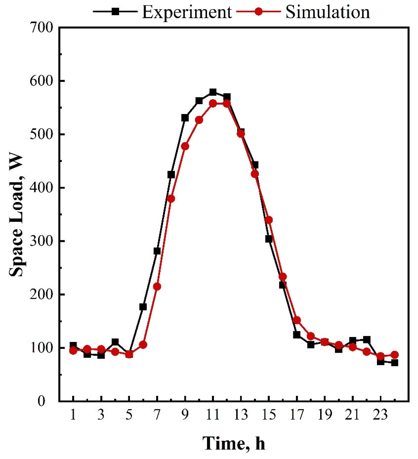 Buildings 14 03886 g009