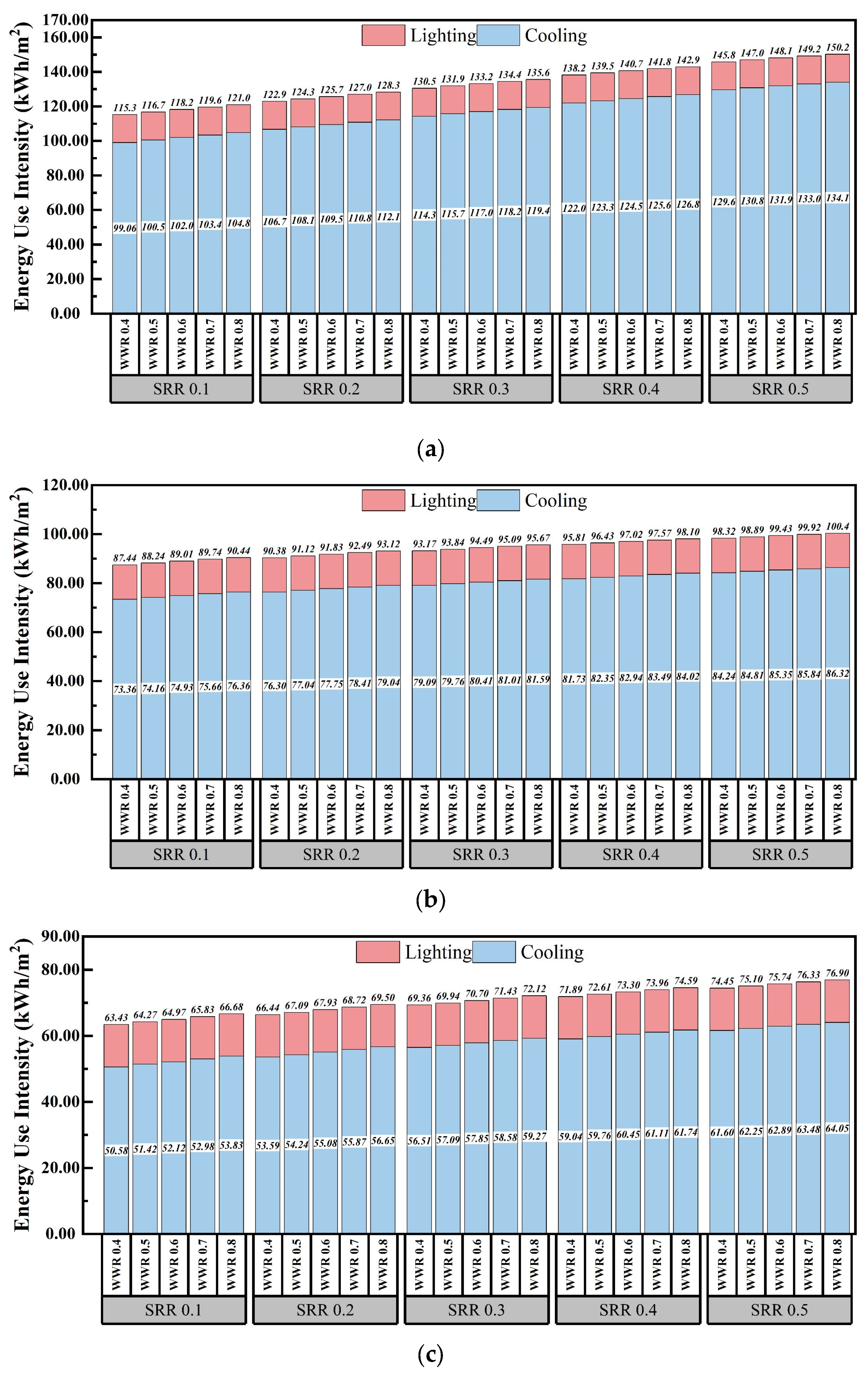 Buildings 14 03886 g010