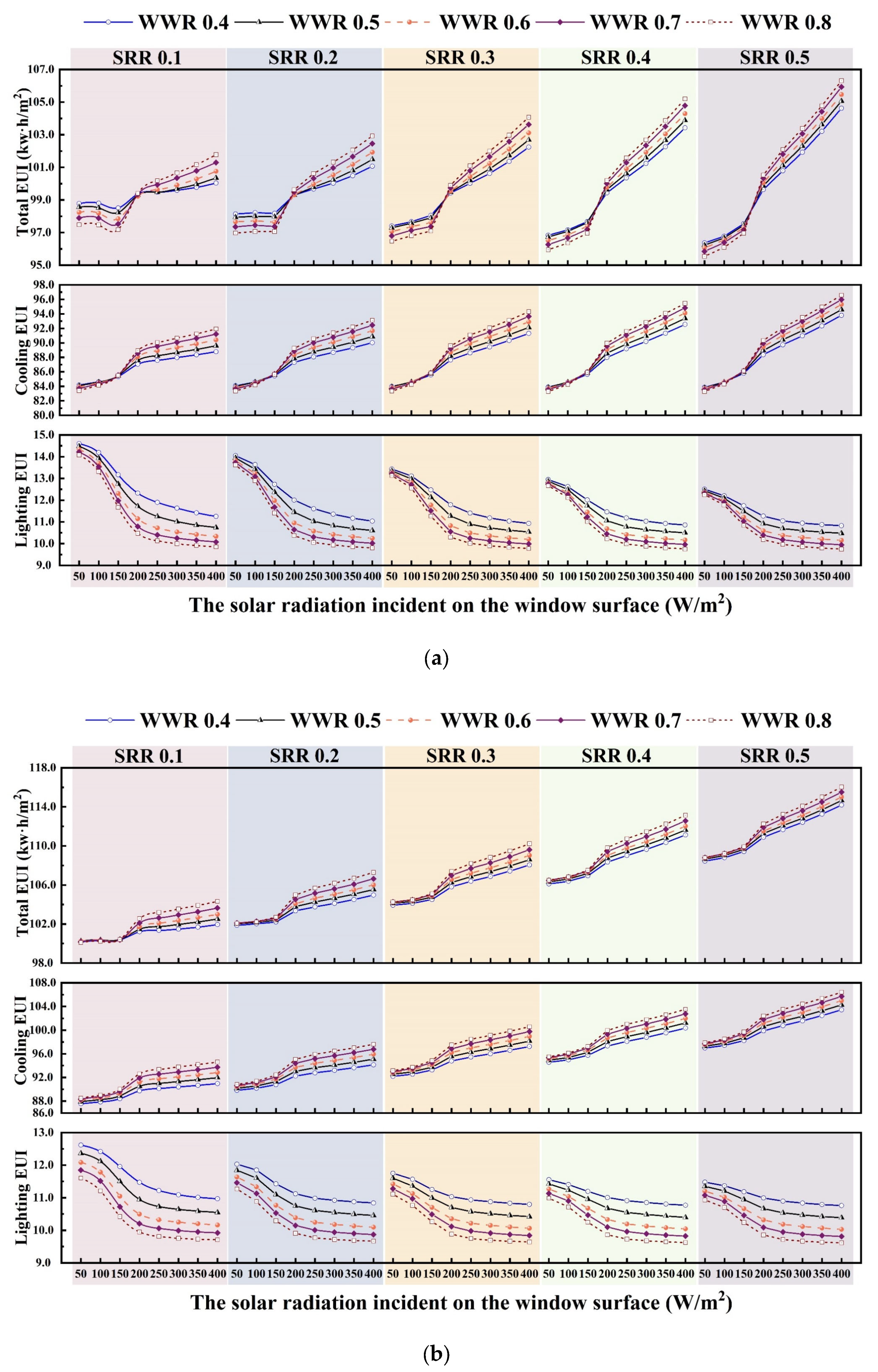 Buildings 14 03886 g011a