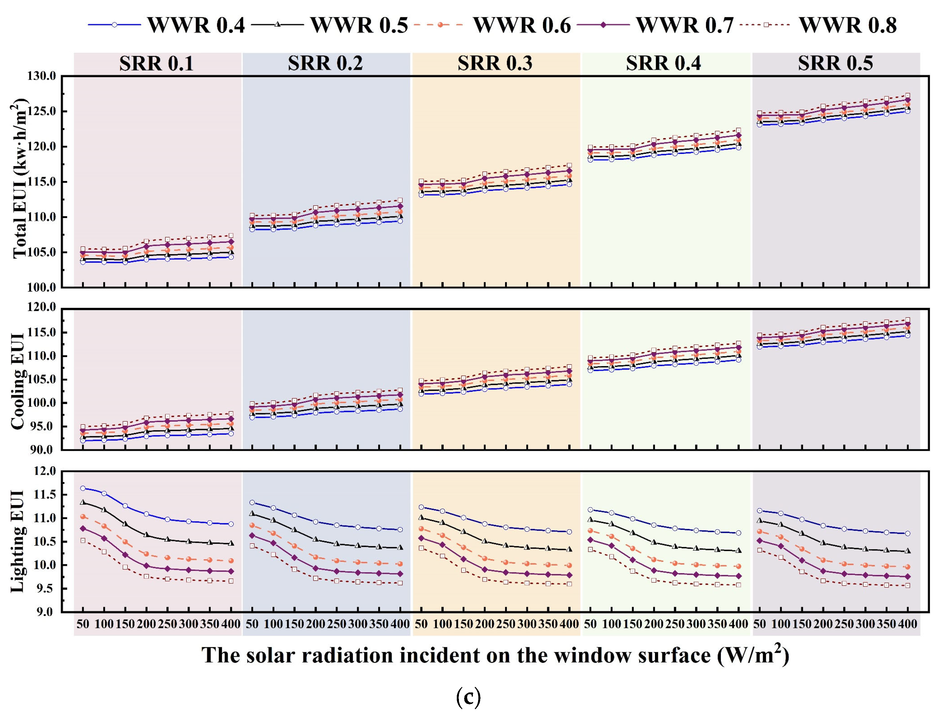 Buildings 14 03886 g011b