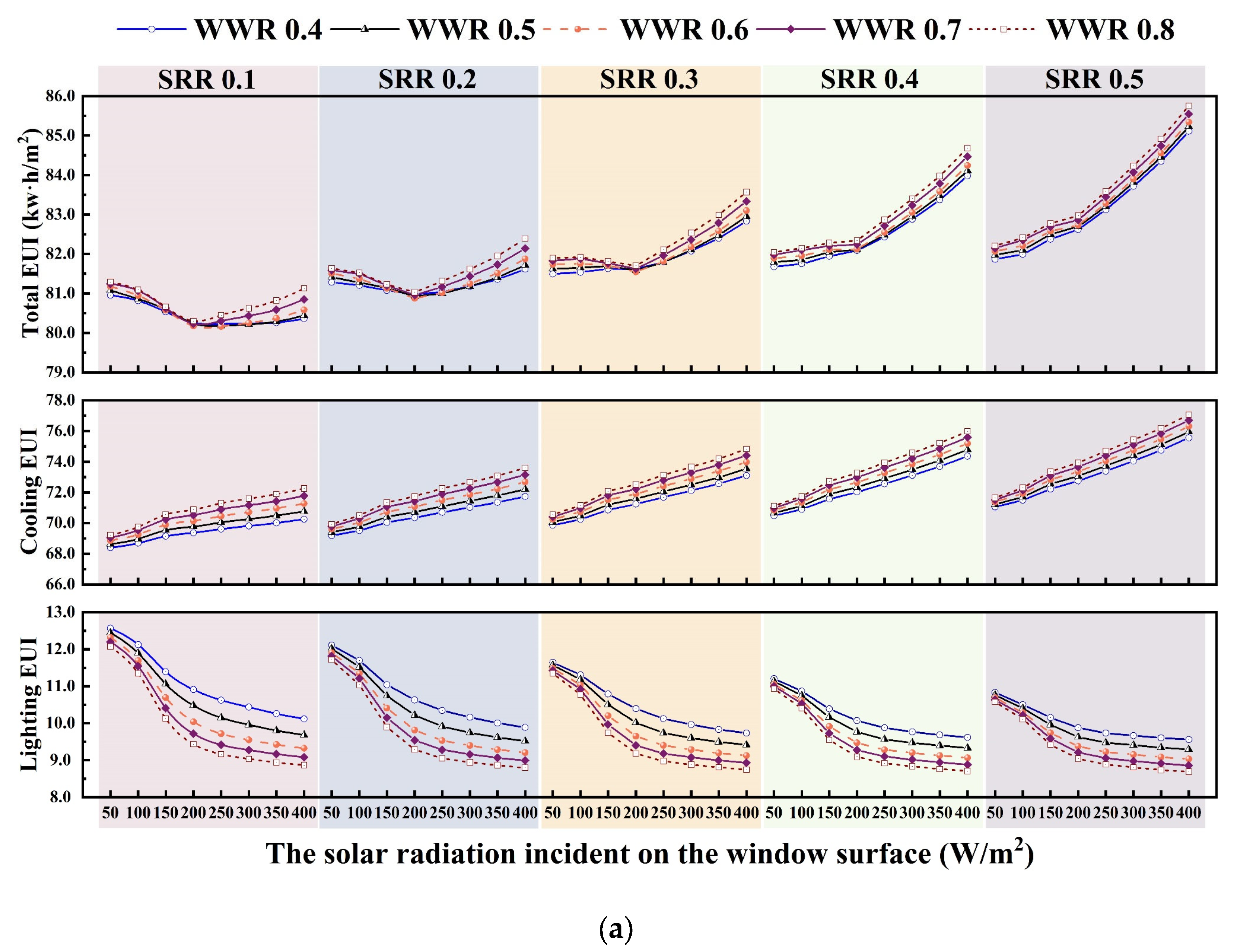 Buildings 14 03886 g013a