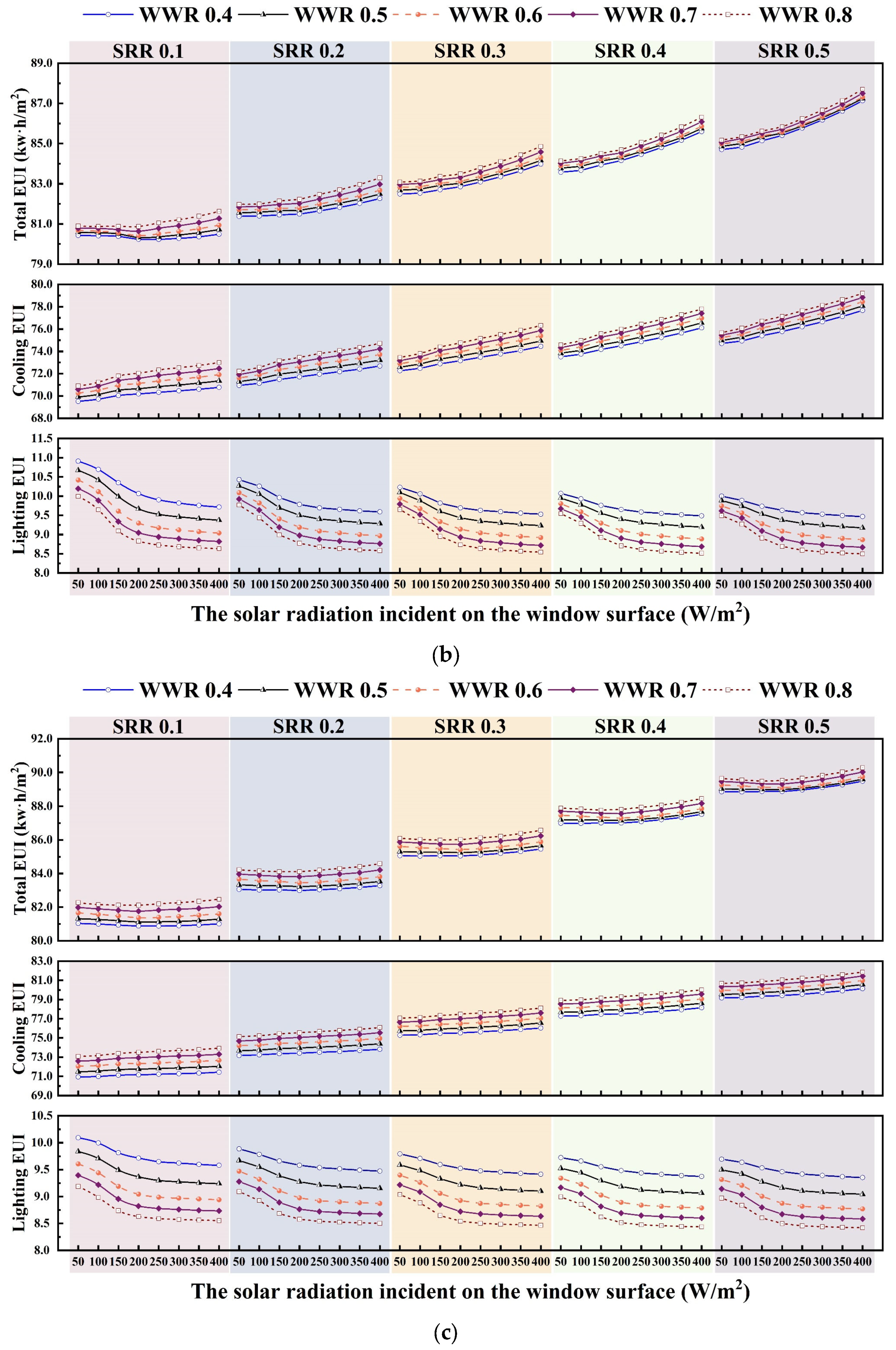 Buildings 14 03886 g013b