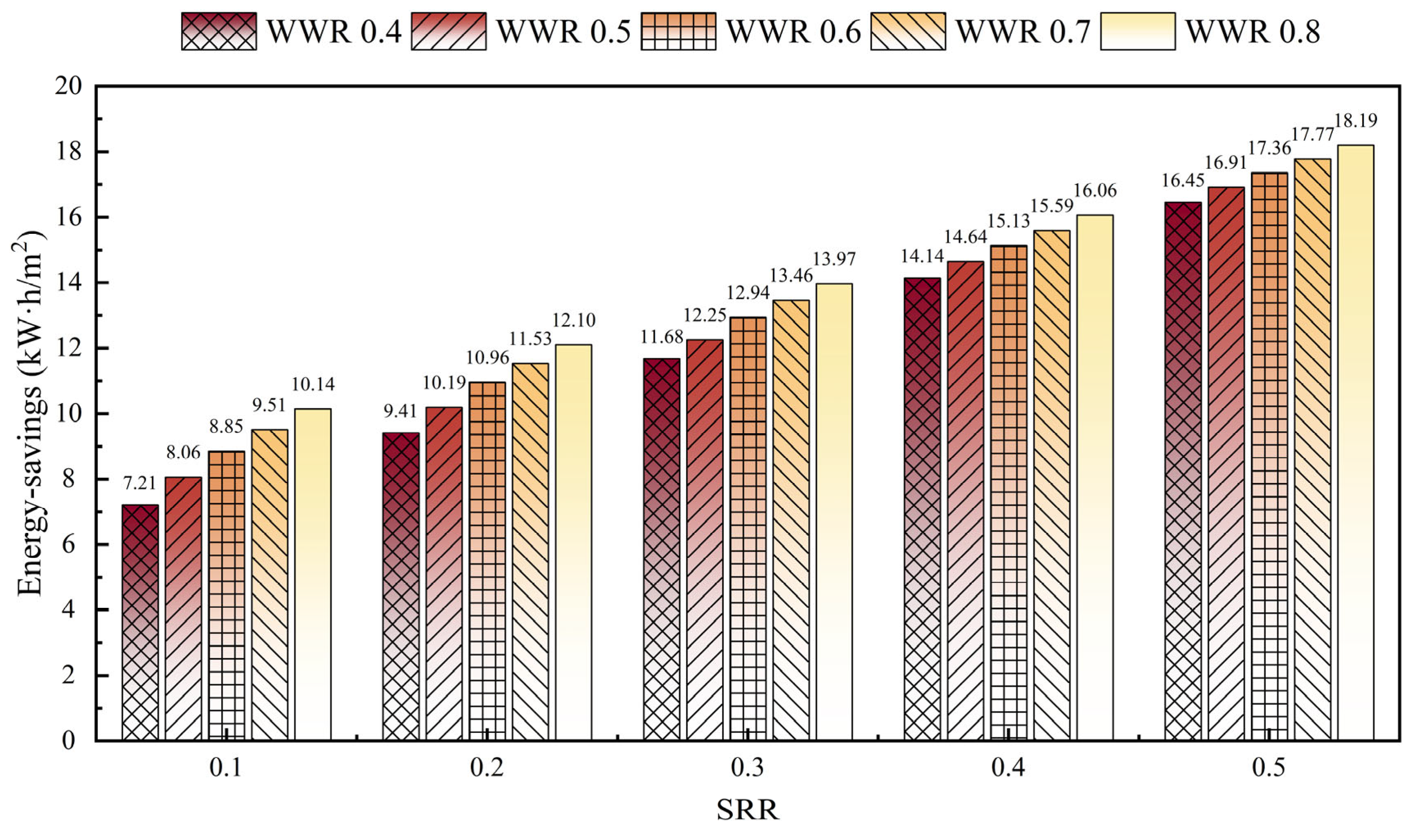 Buildings 14 03886 g014