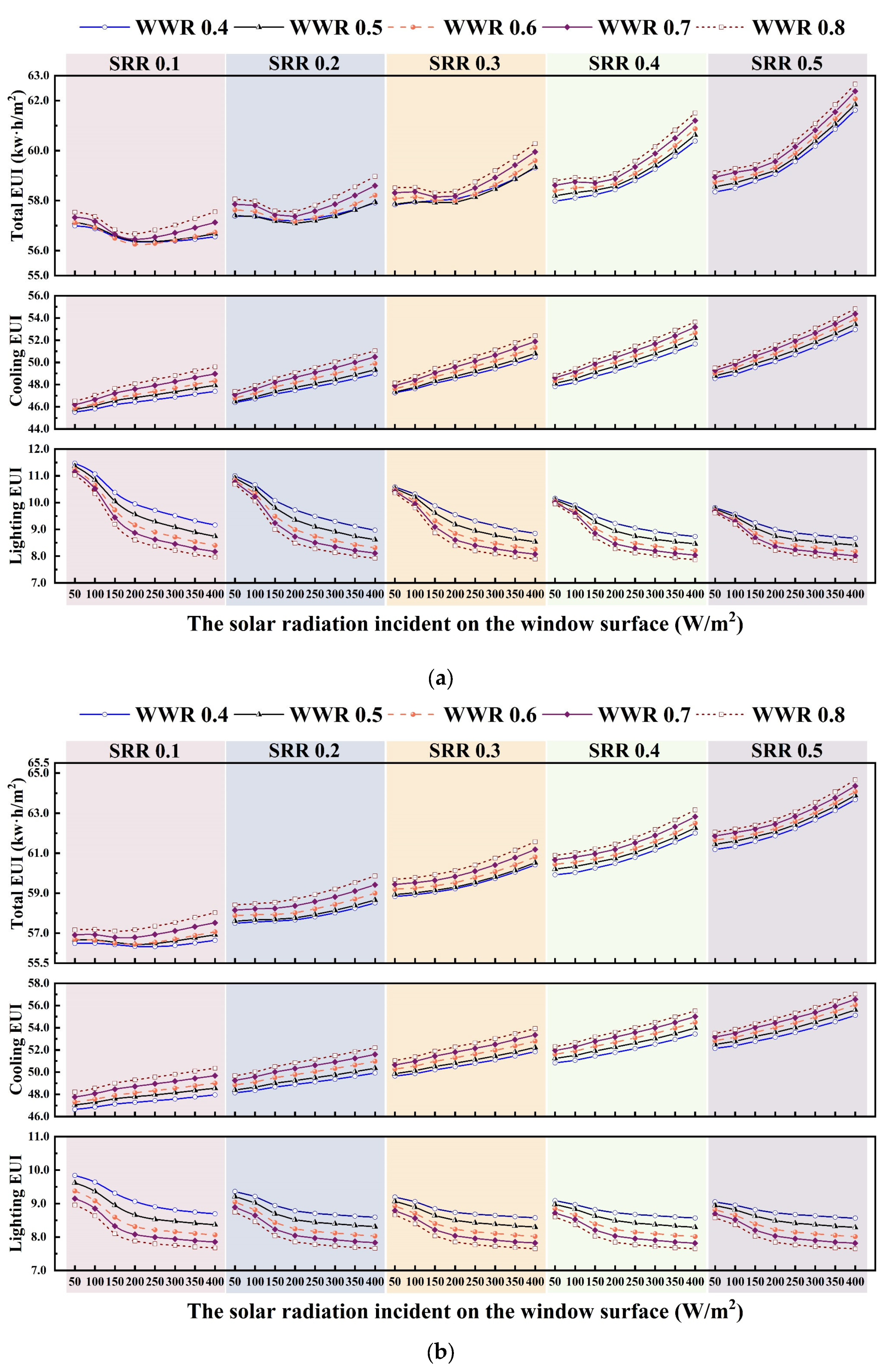 Buildings 14 03886 g015a