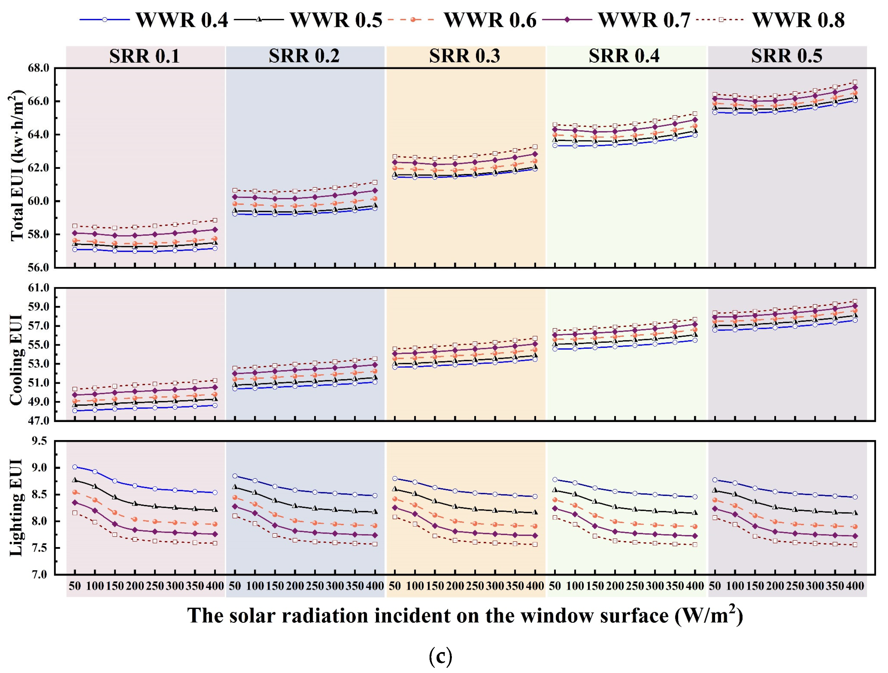 Buildings 14 03886 g015b