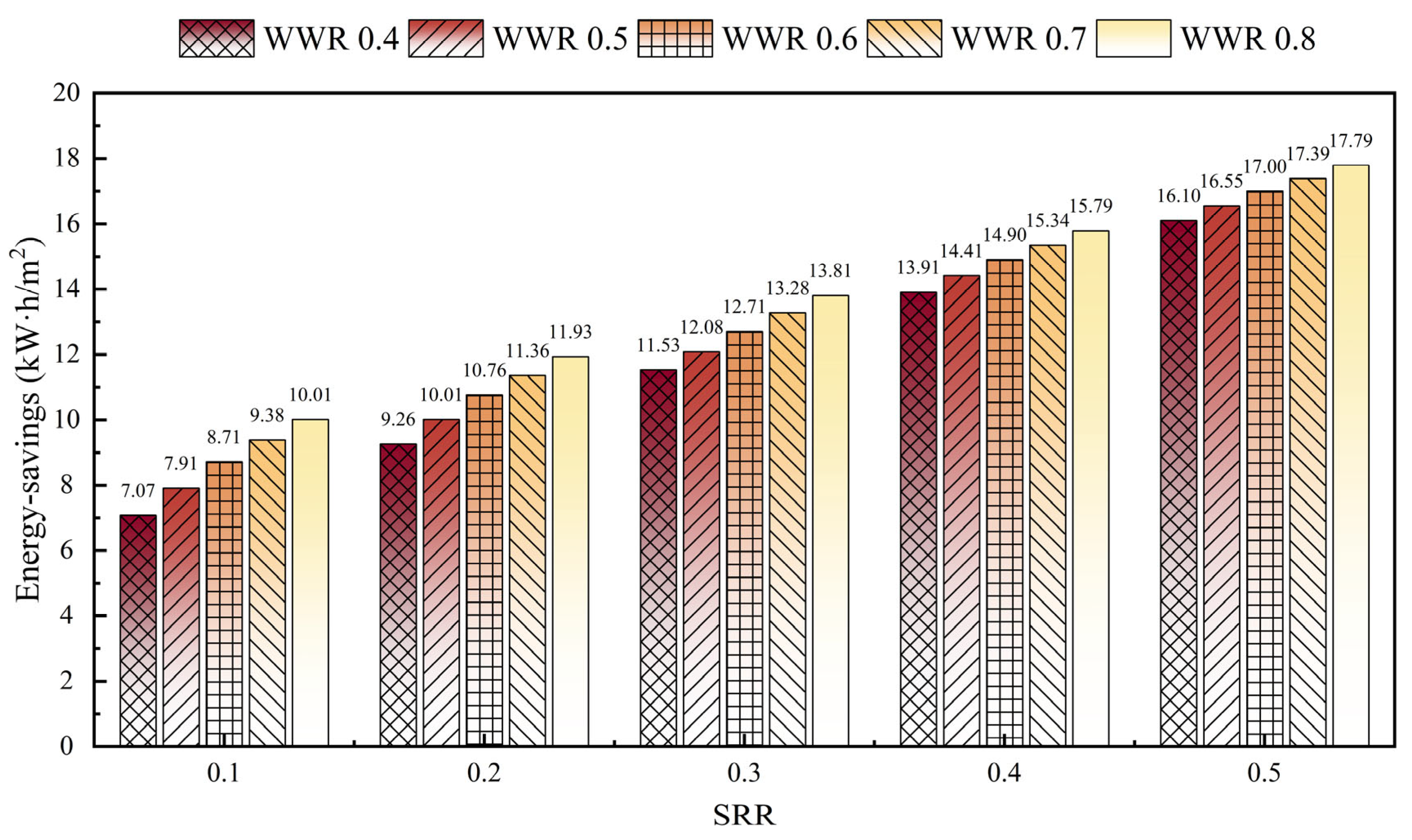 Buildings 14 03886 g016